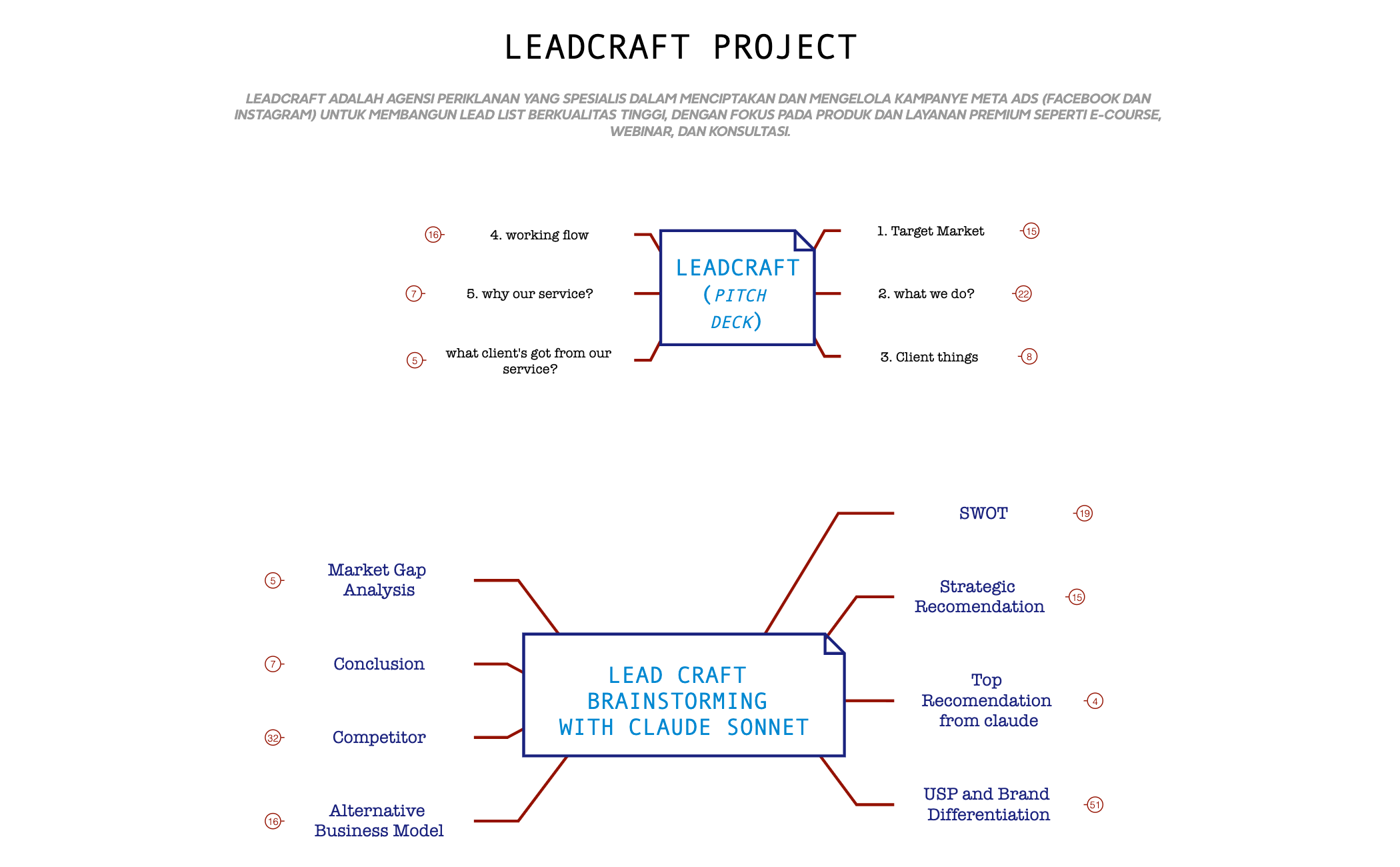 LEADCRAFT preview 1
