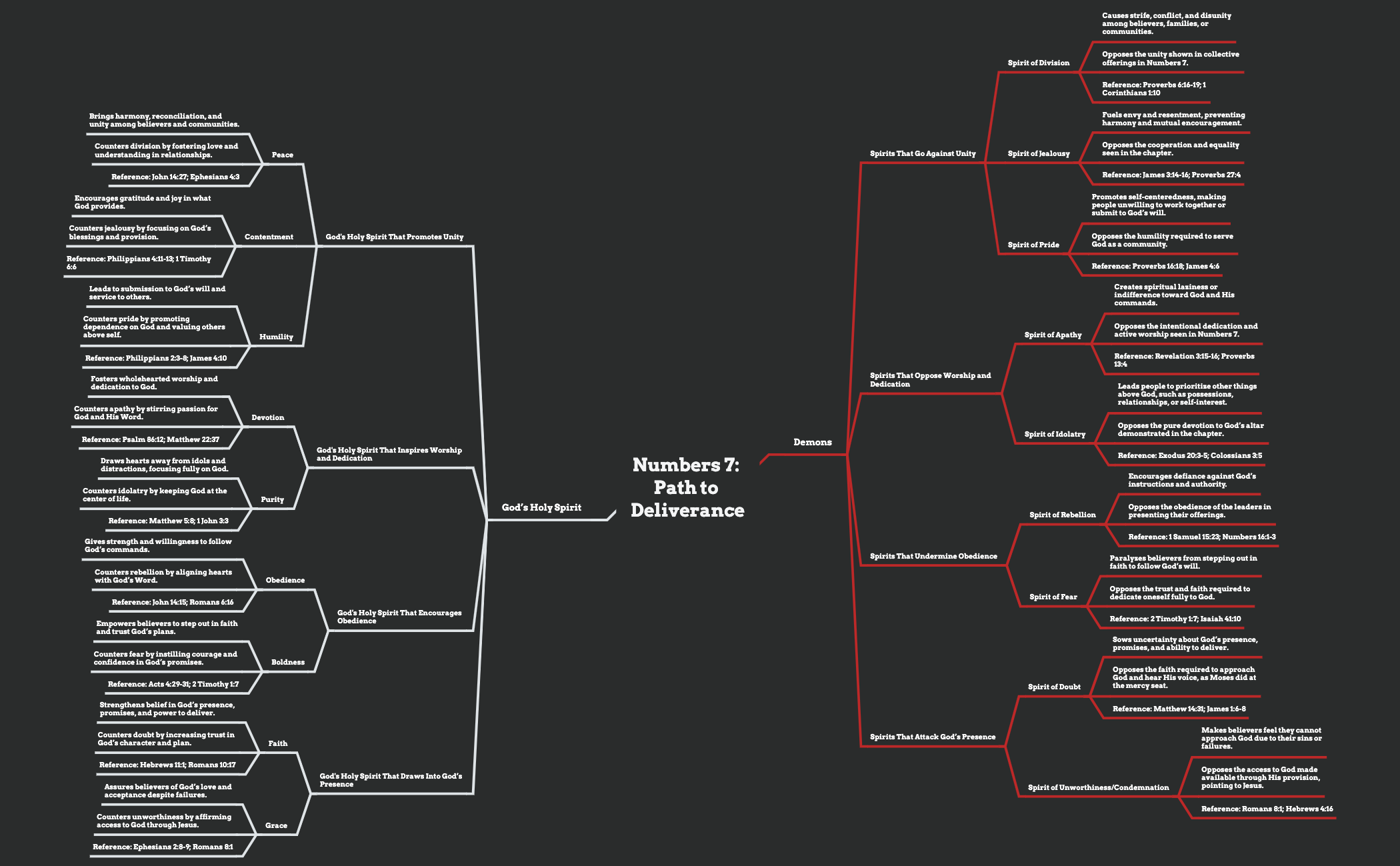 Mind Map Xmind Table Example Mind Map - XMind Template