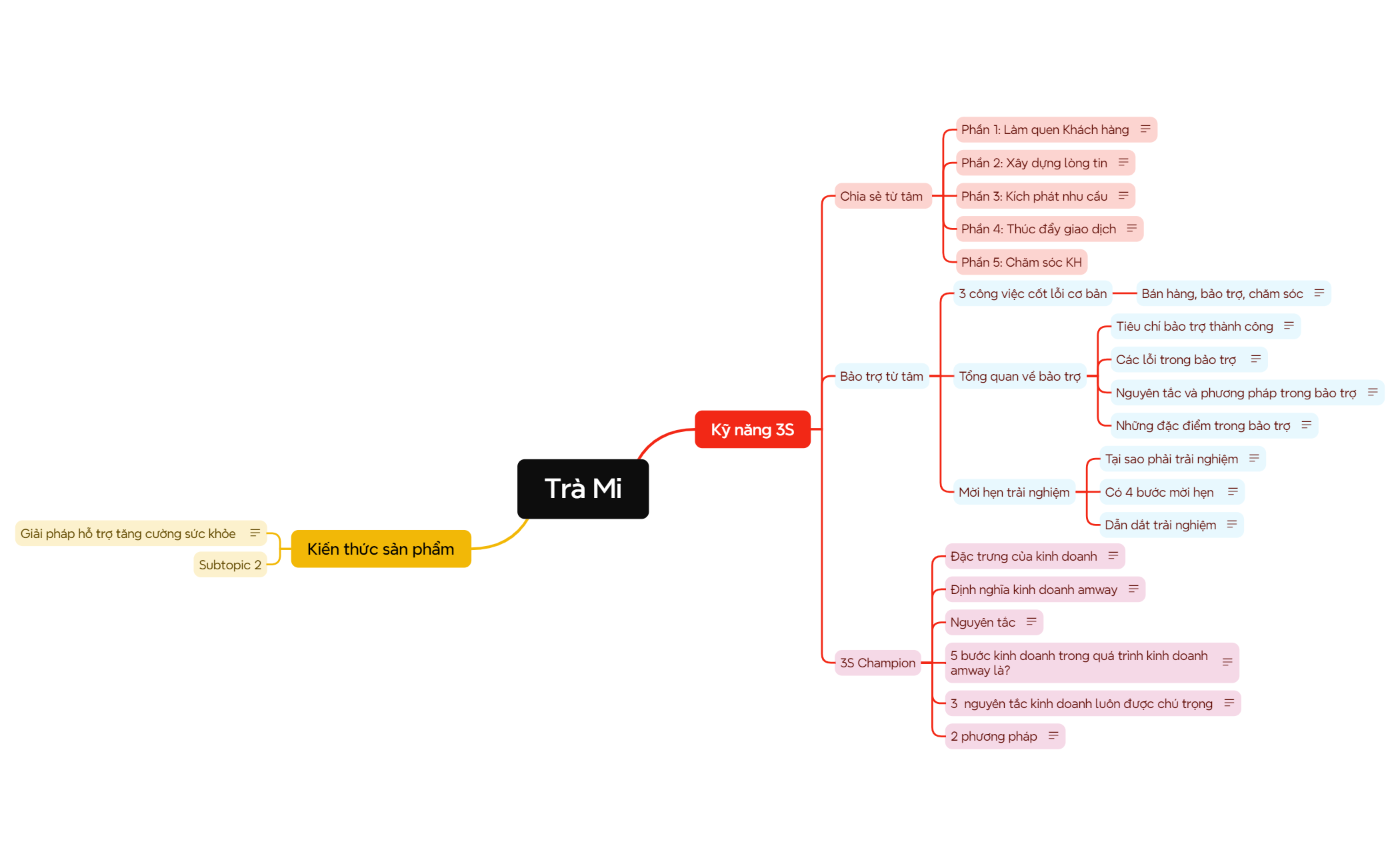 Mind Map preview 1
