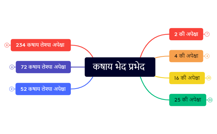 कषाय  preview 1