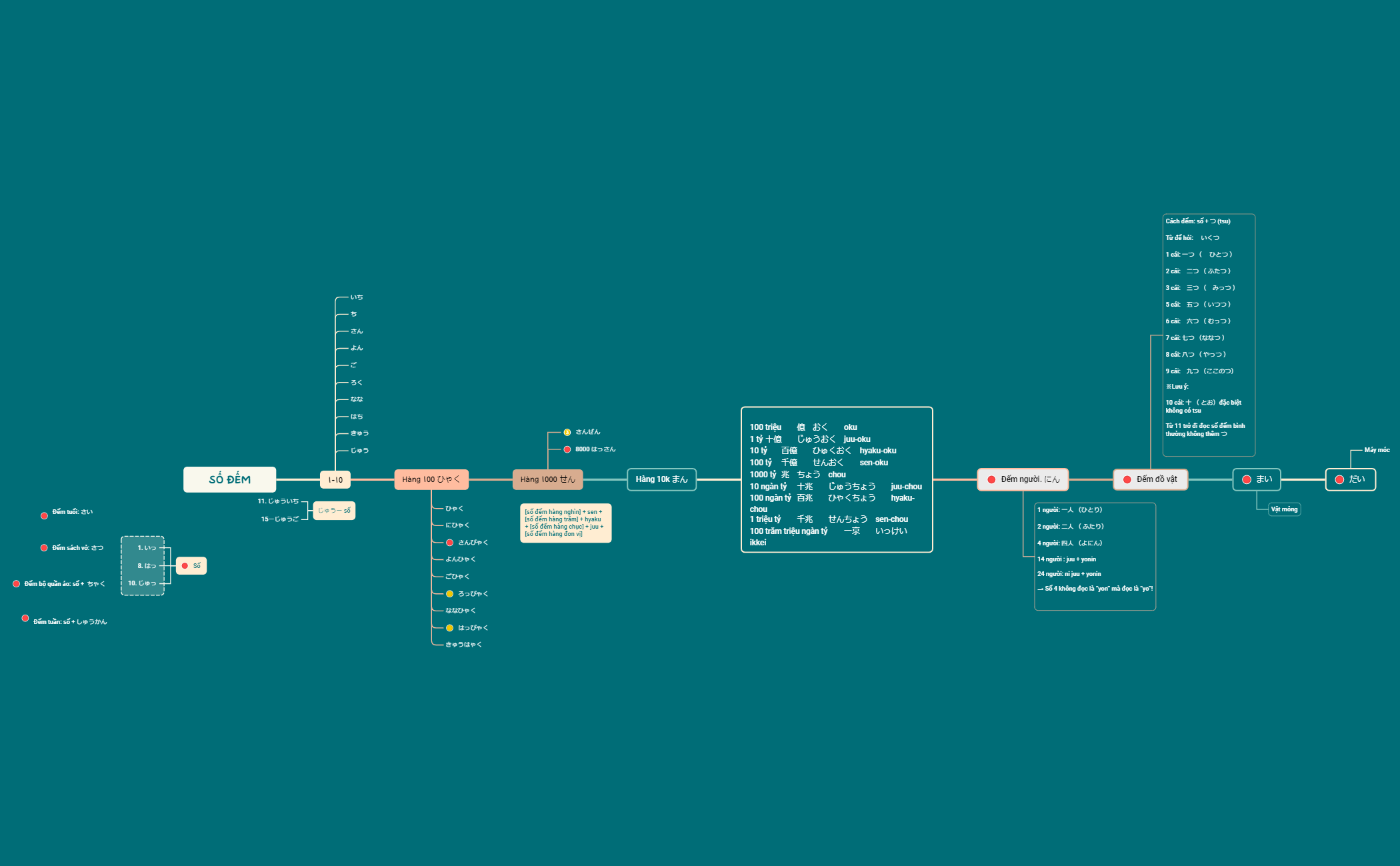 Project Management preview 1
