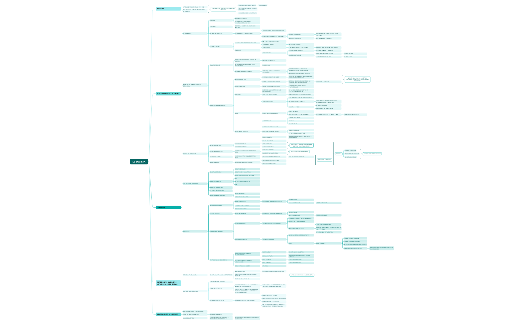 COMMERCIALE2.xmind preview 1