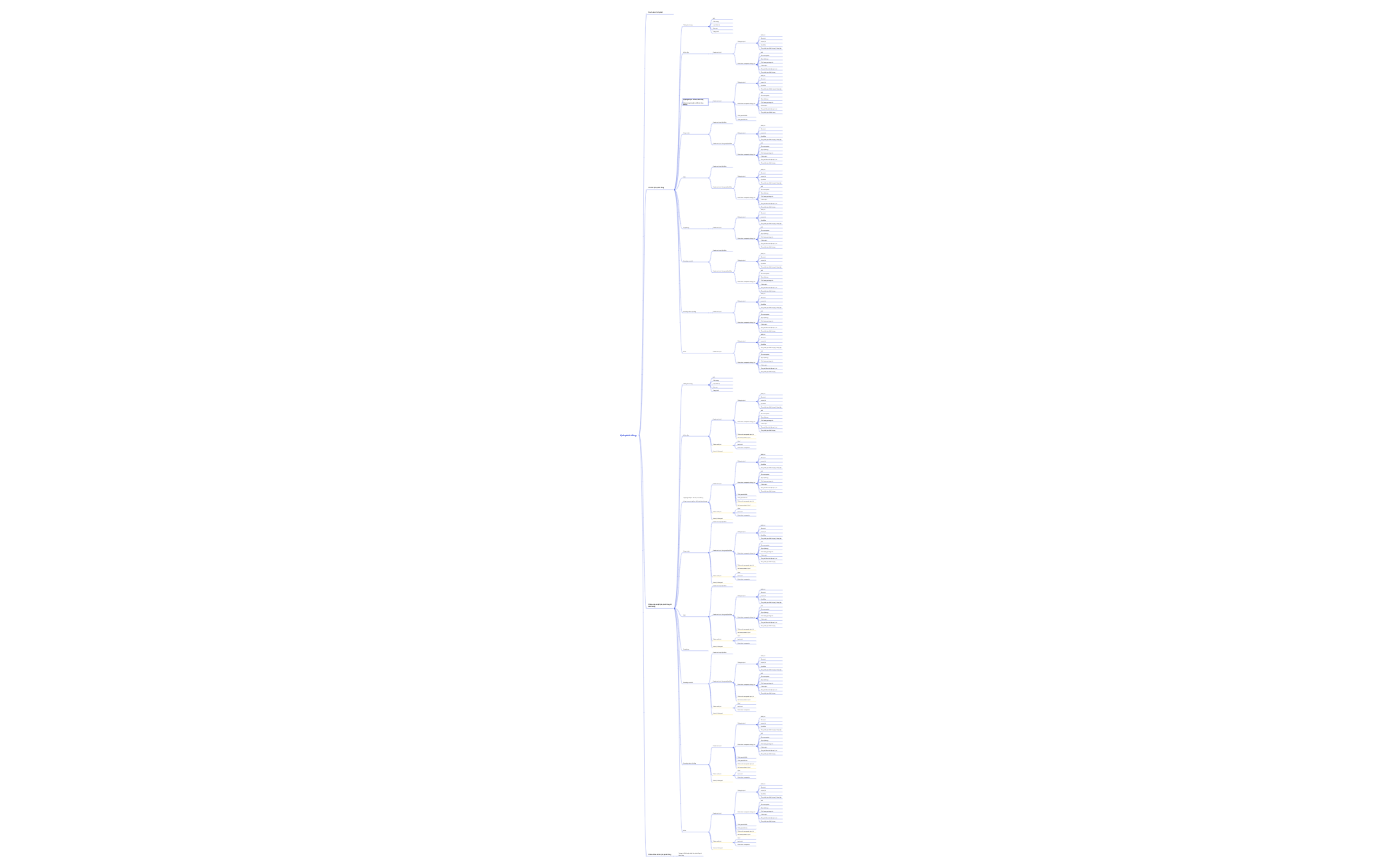 Map 1 - XMind Template