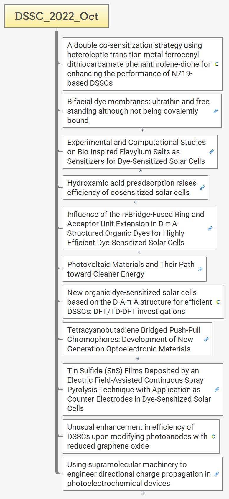 DSSC_2022_Oct preview 1