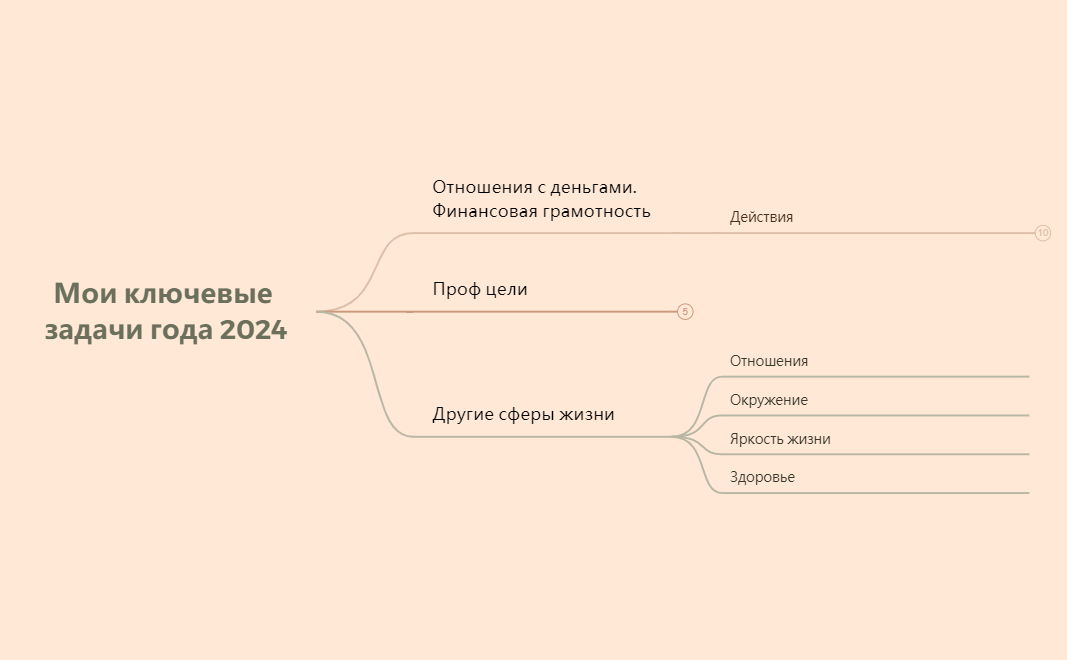 Мои ключевые задачи года 2024 preview 1