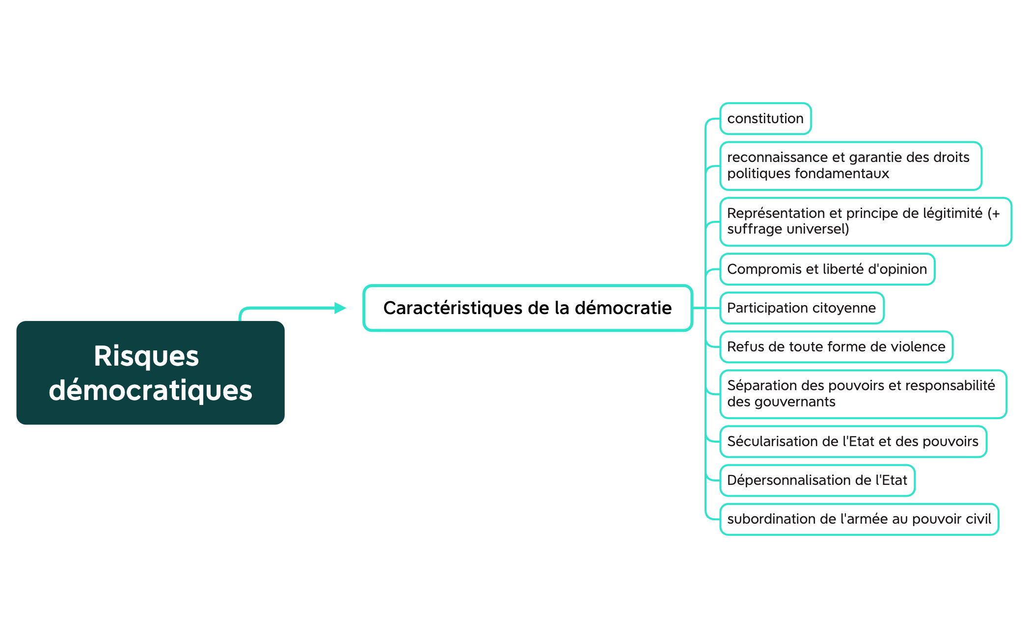 Prendre des notes preview 1