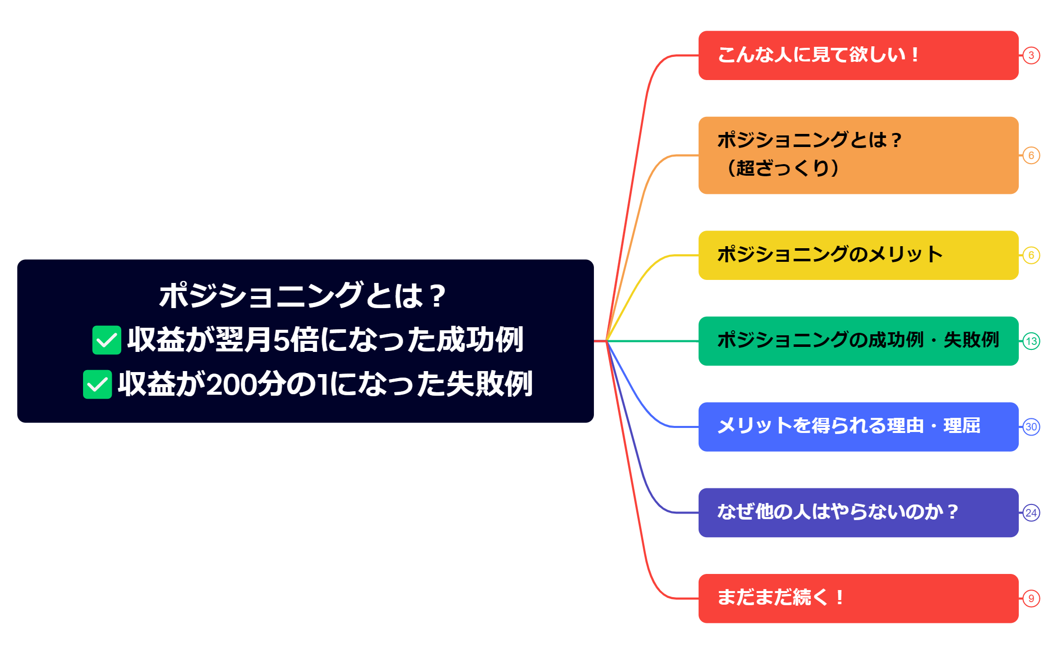マップ 1 preview 1