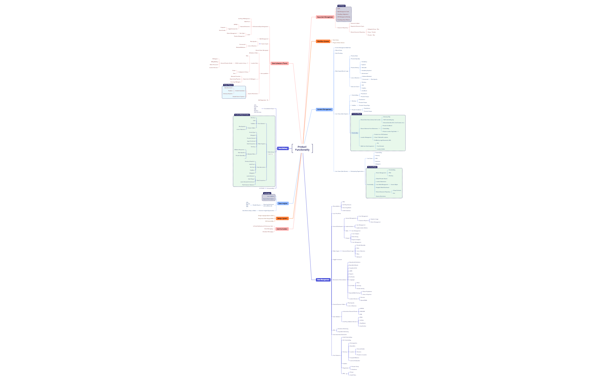Business Plan - XMind Template