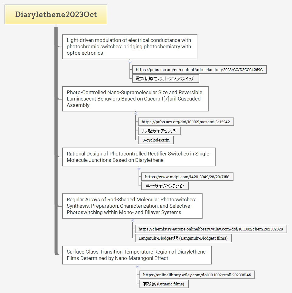Diarylethene2023Oct preview 1