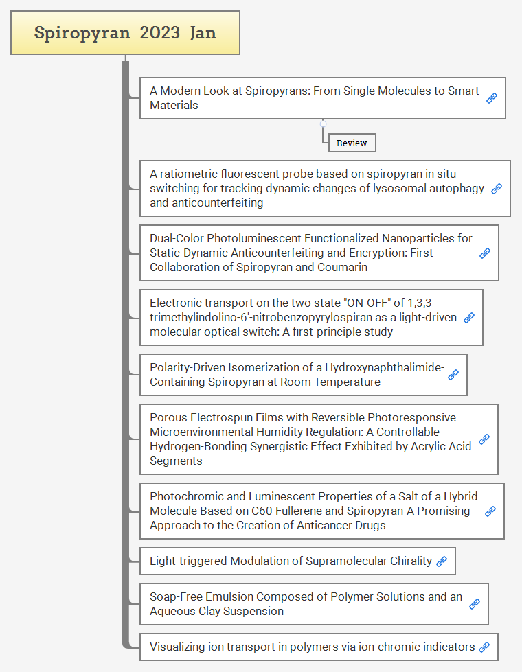 Spiropyran_2023_Jan preview 1