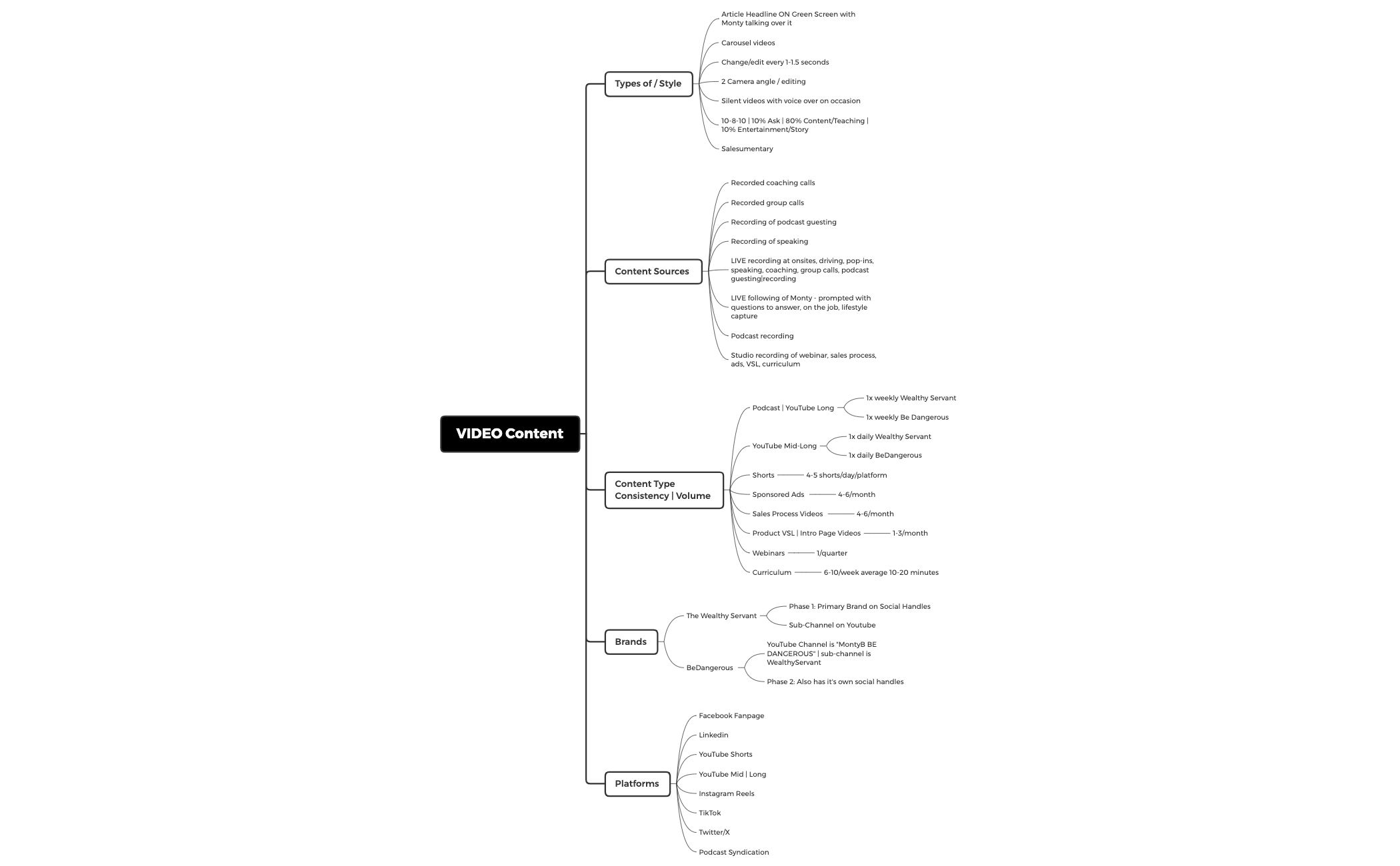 WS_BD_24_ContentDraftMap preview 1