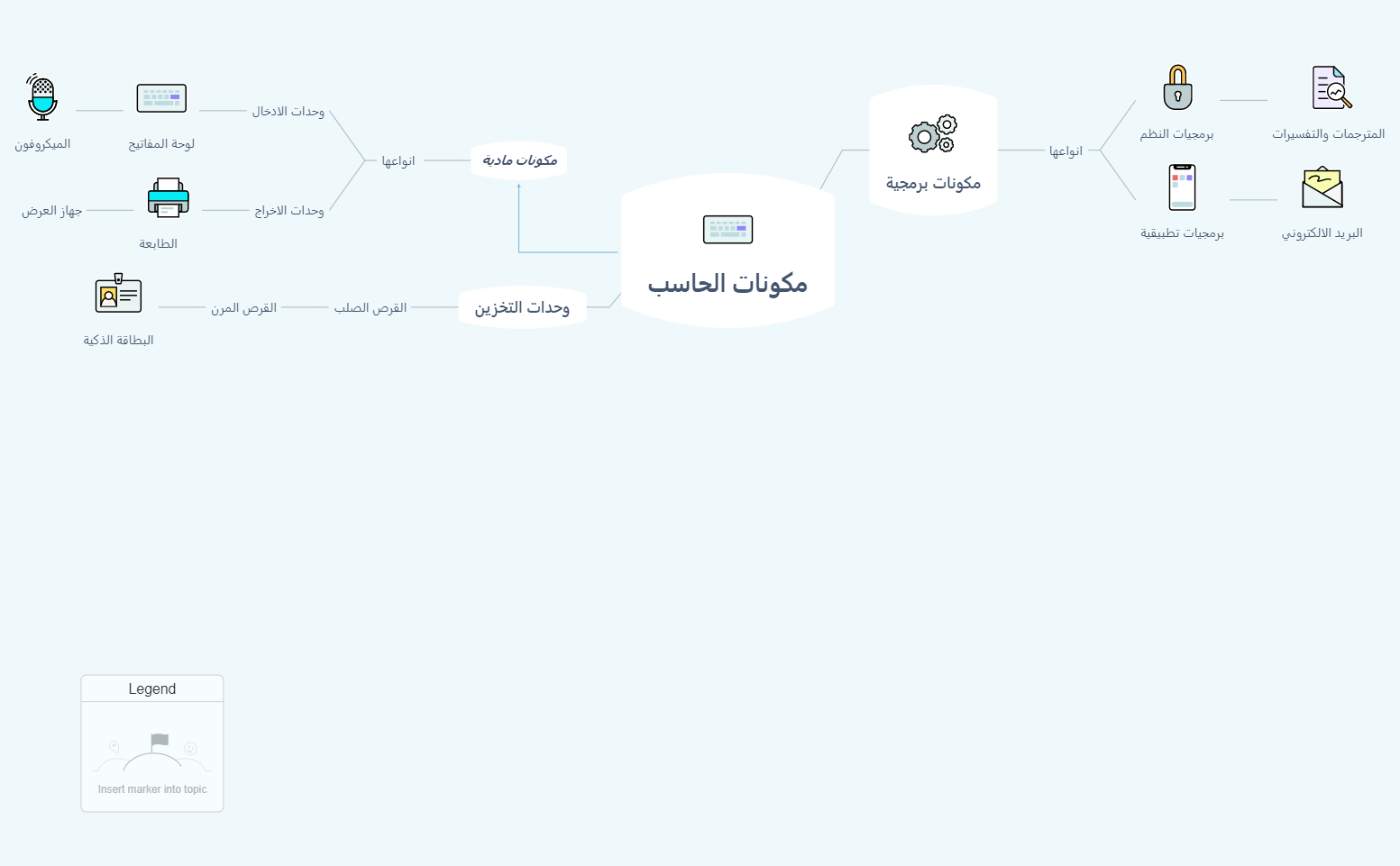 مكونات الحاسب preview 1