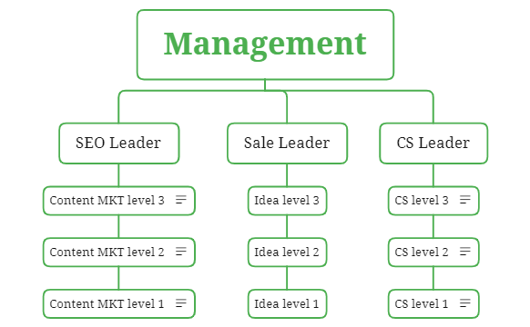Management_JD SHOP preview 1
