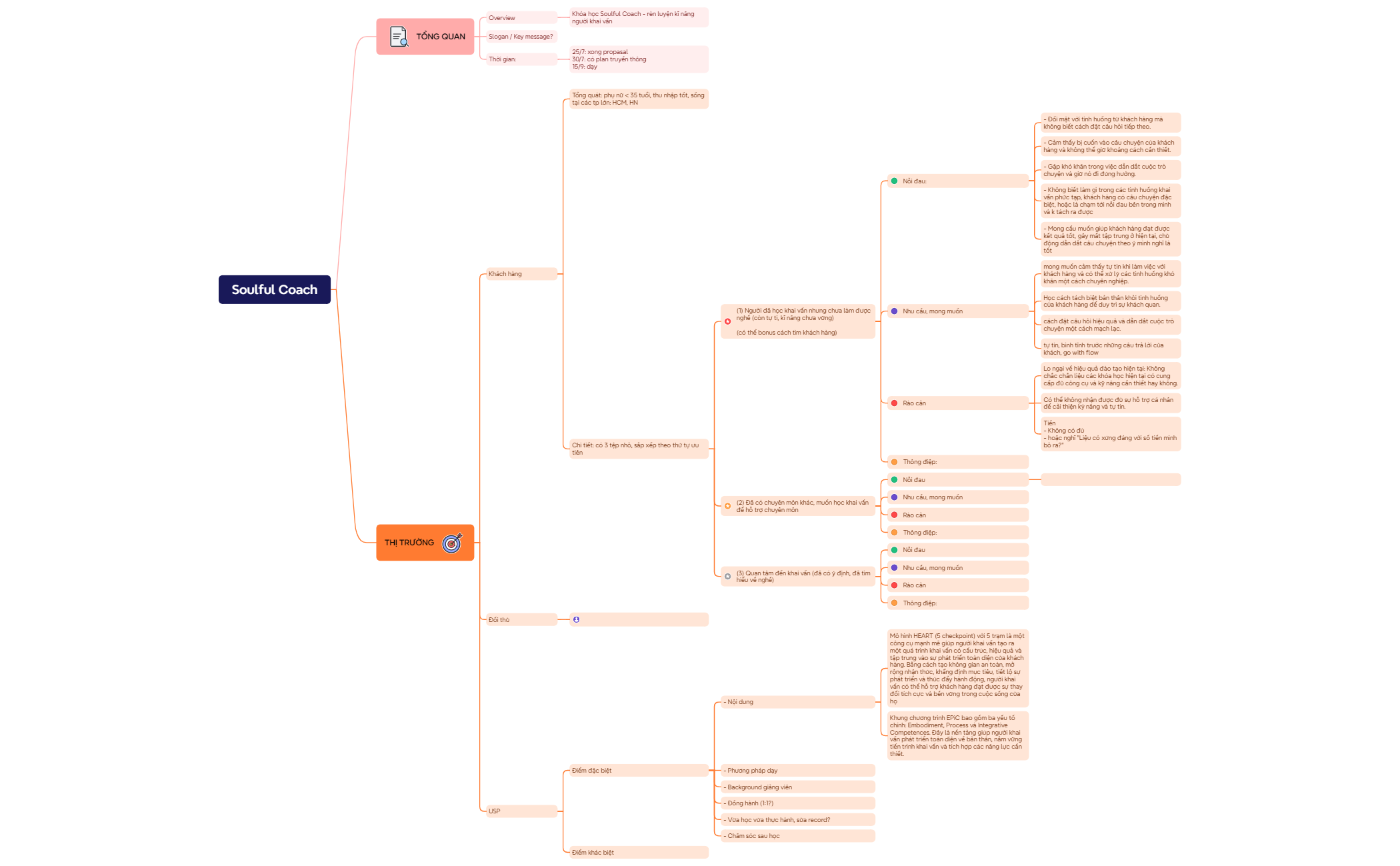 Business Plan - XMind Template