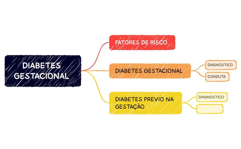 DIABETES GESTACIONAL .xmind preview 1