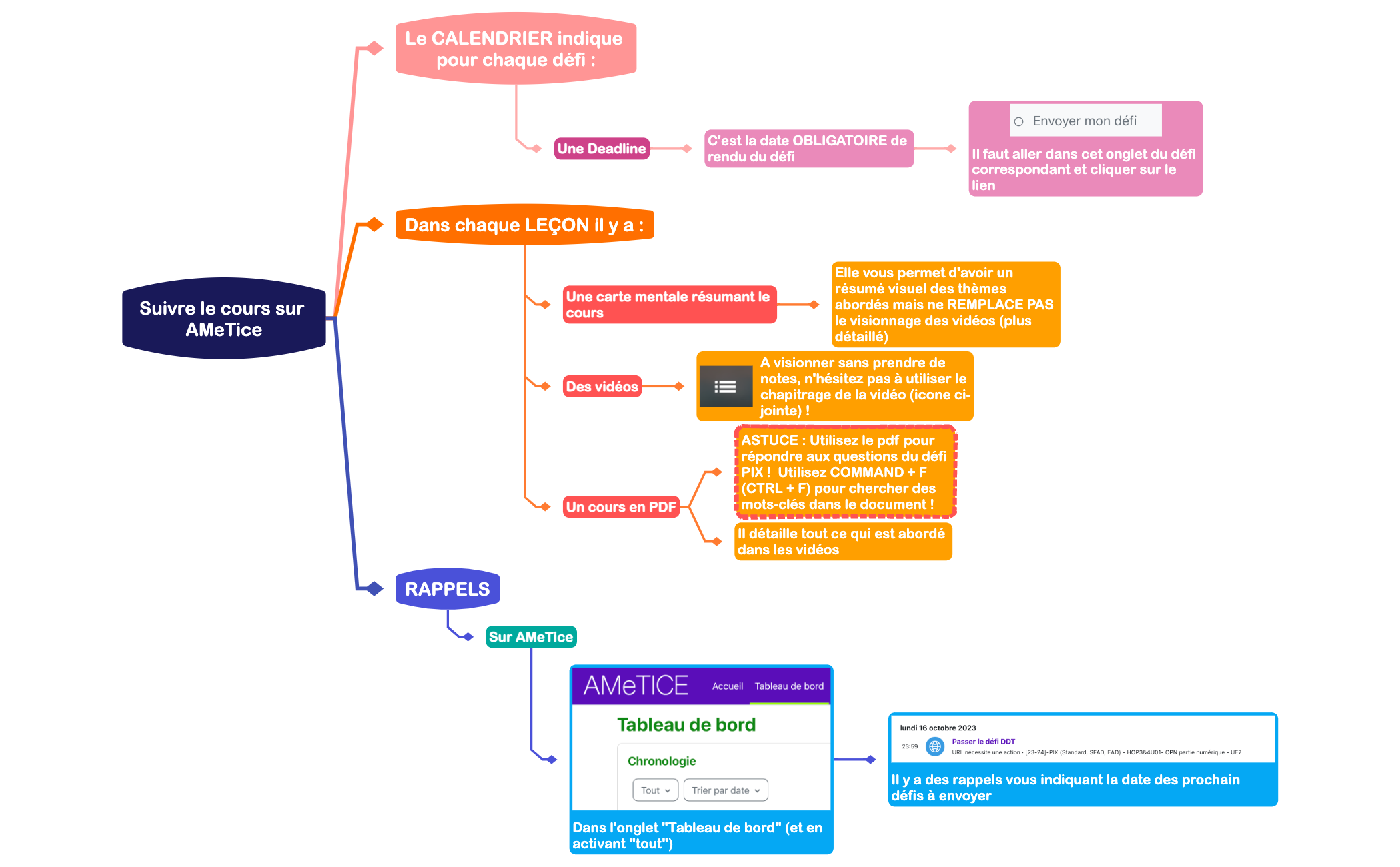 Suivre le cours sur AMeTice preview 1