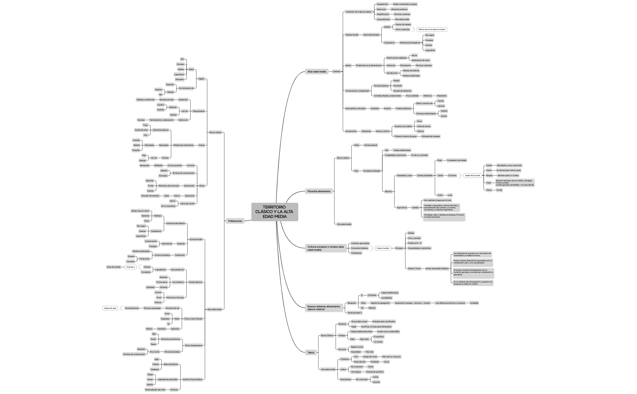 Mapa mental preview 1