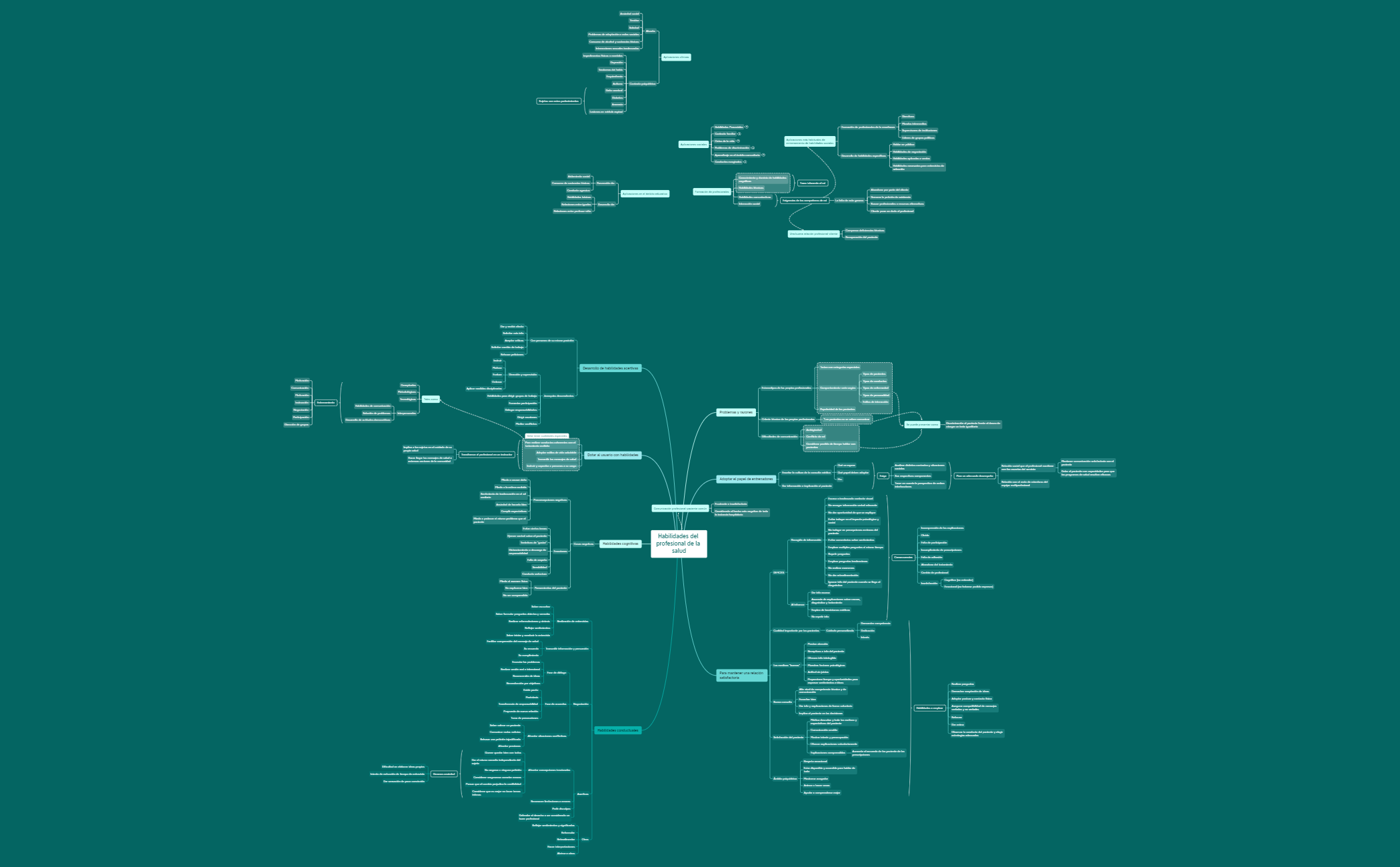Mapa 1 - XMind Template