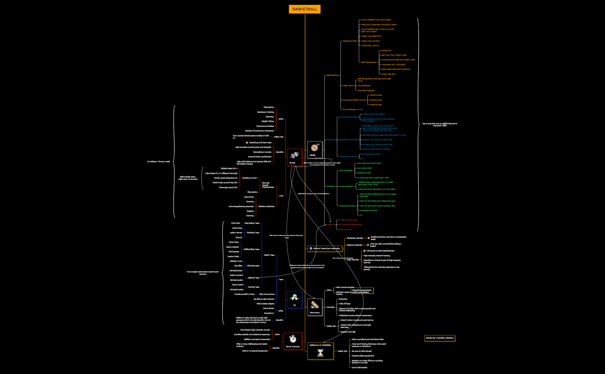 BASKETBALL.xmind preview 1