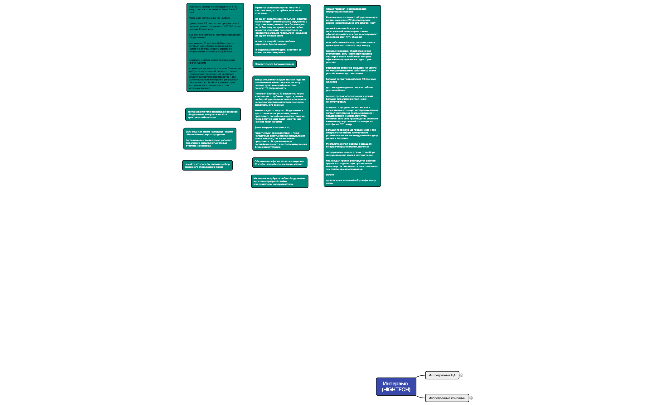 Missing Sheet Title - XMind Template