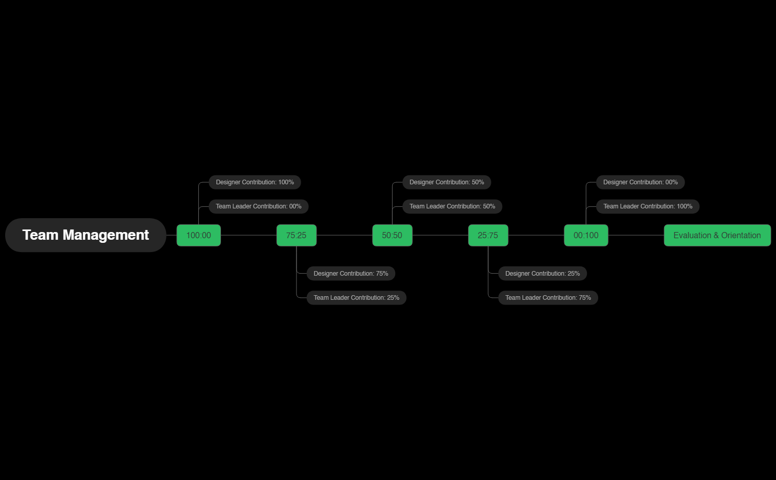 01_SOP-TEAM MANAGEMENT preview 1
