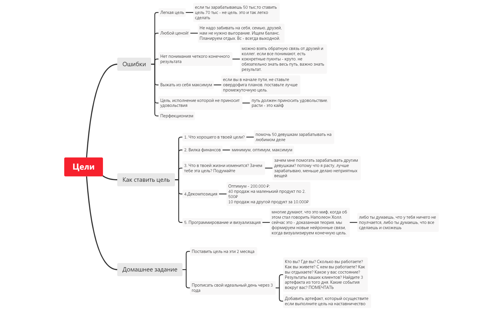 1. Цели-2 - XMind Template
