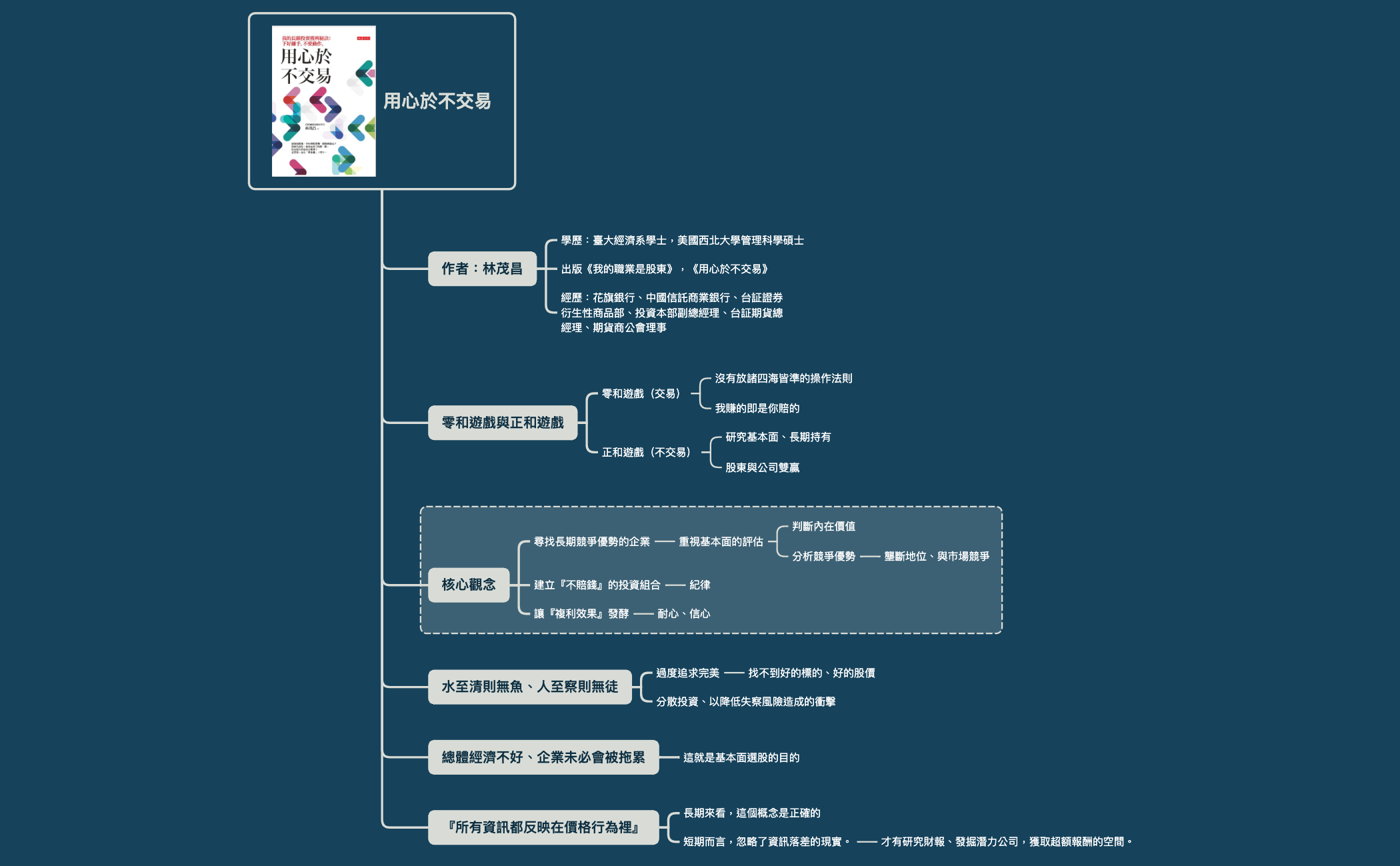 用心不交易 preview 1