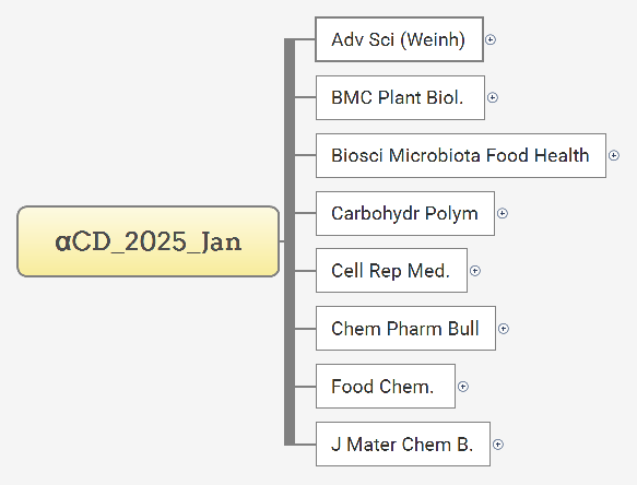 αCD_2025_Jan preview 1