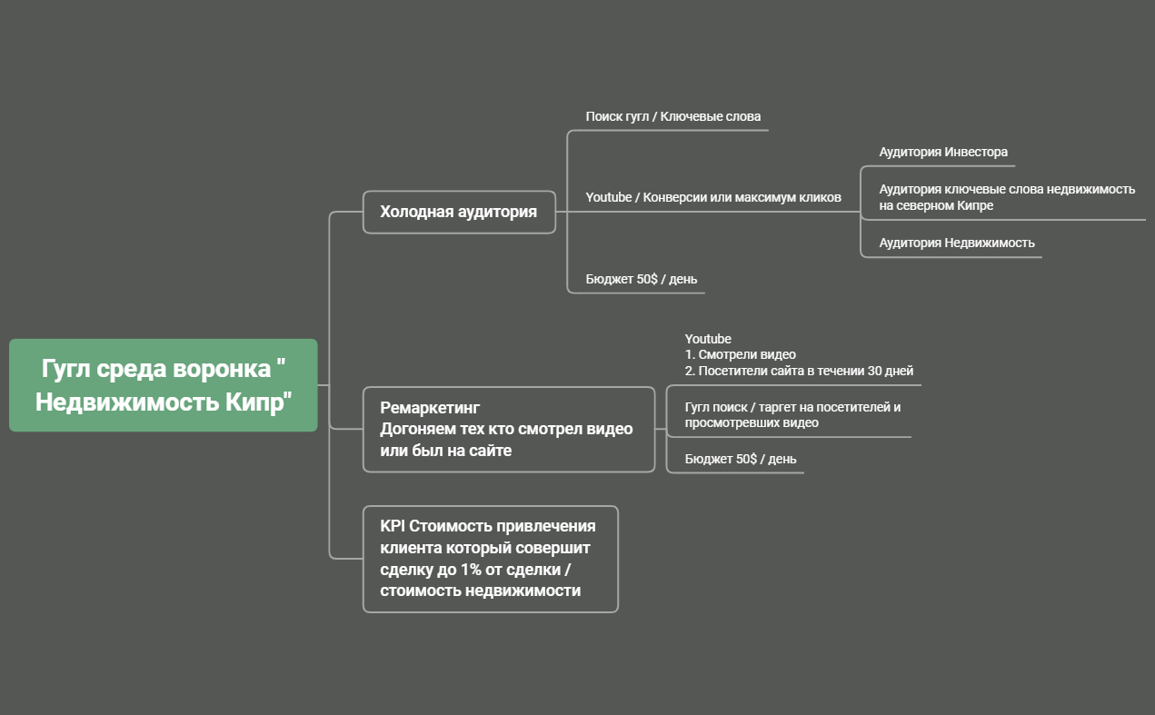 Недвижимость Кипр preview 1