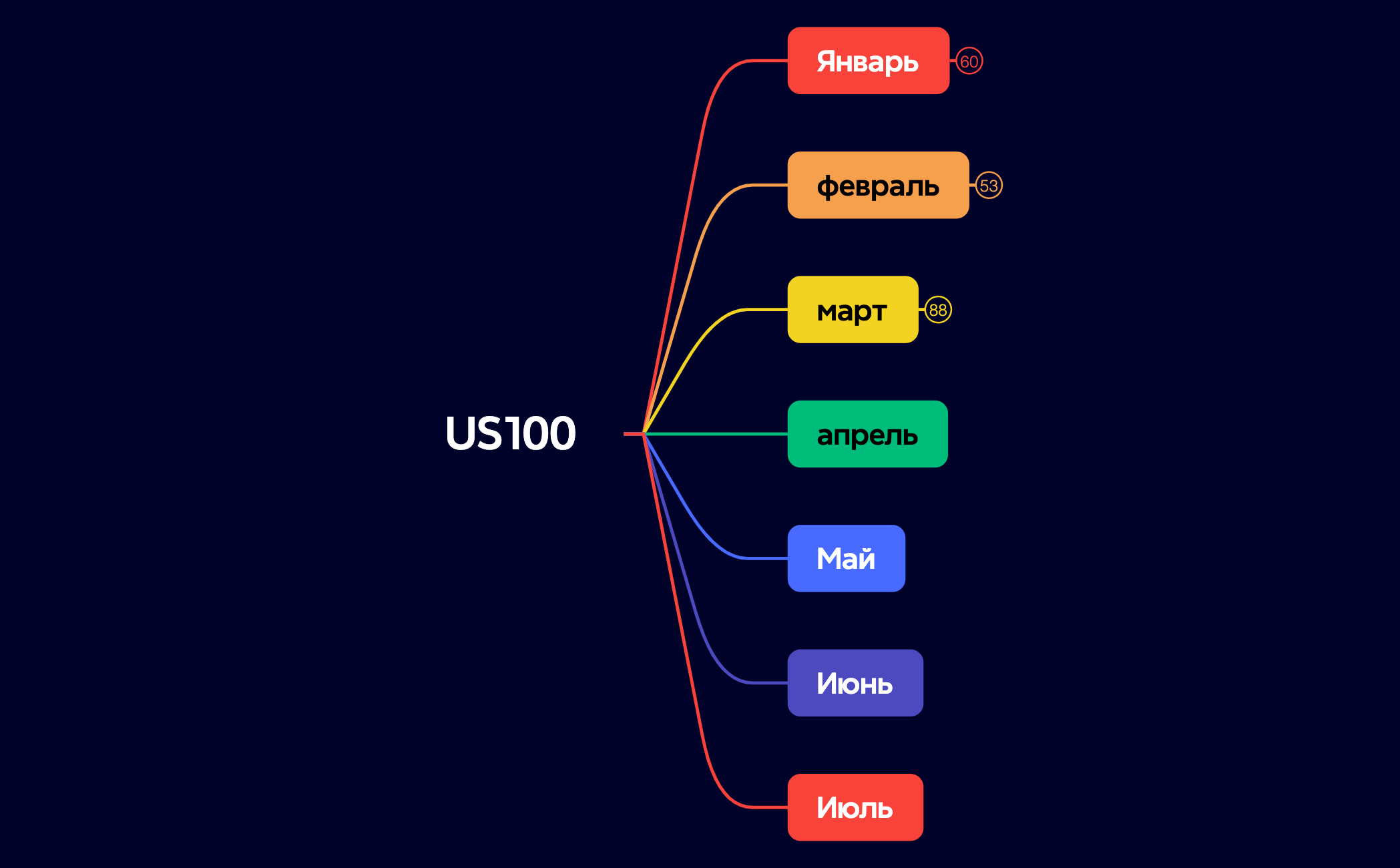 US100 preview 1