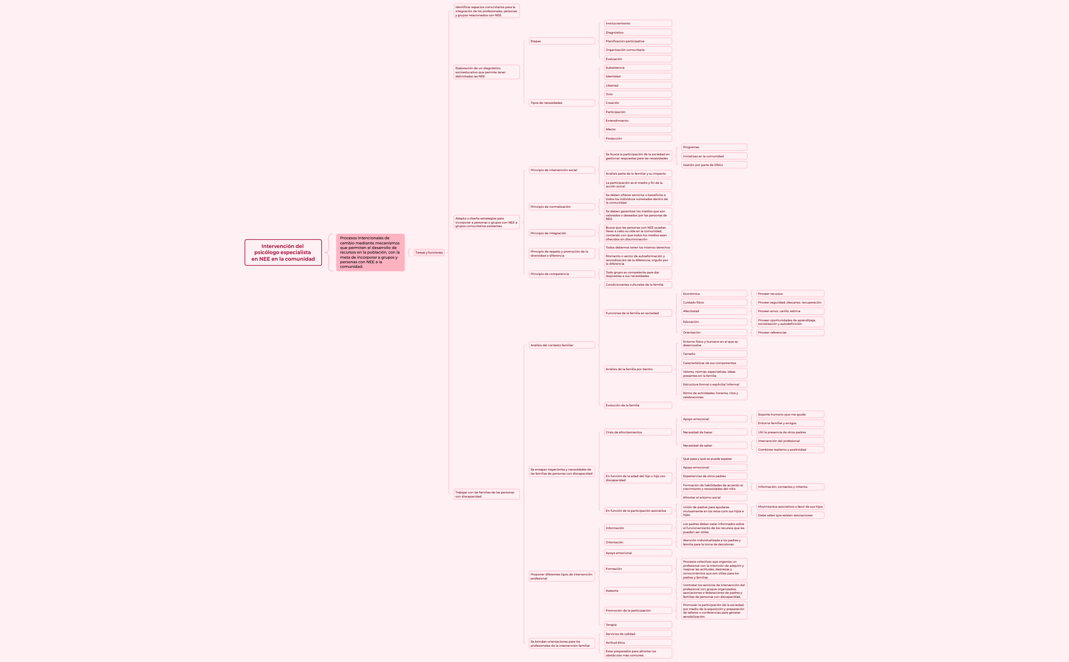 2ac1459bdfc8ec039dc65d15f3b0bbc8 - XMind Template