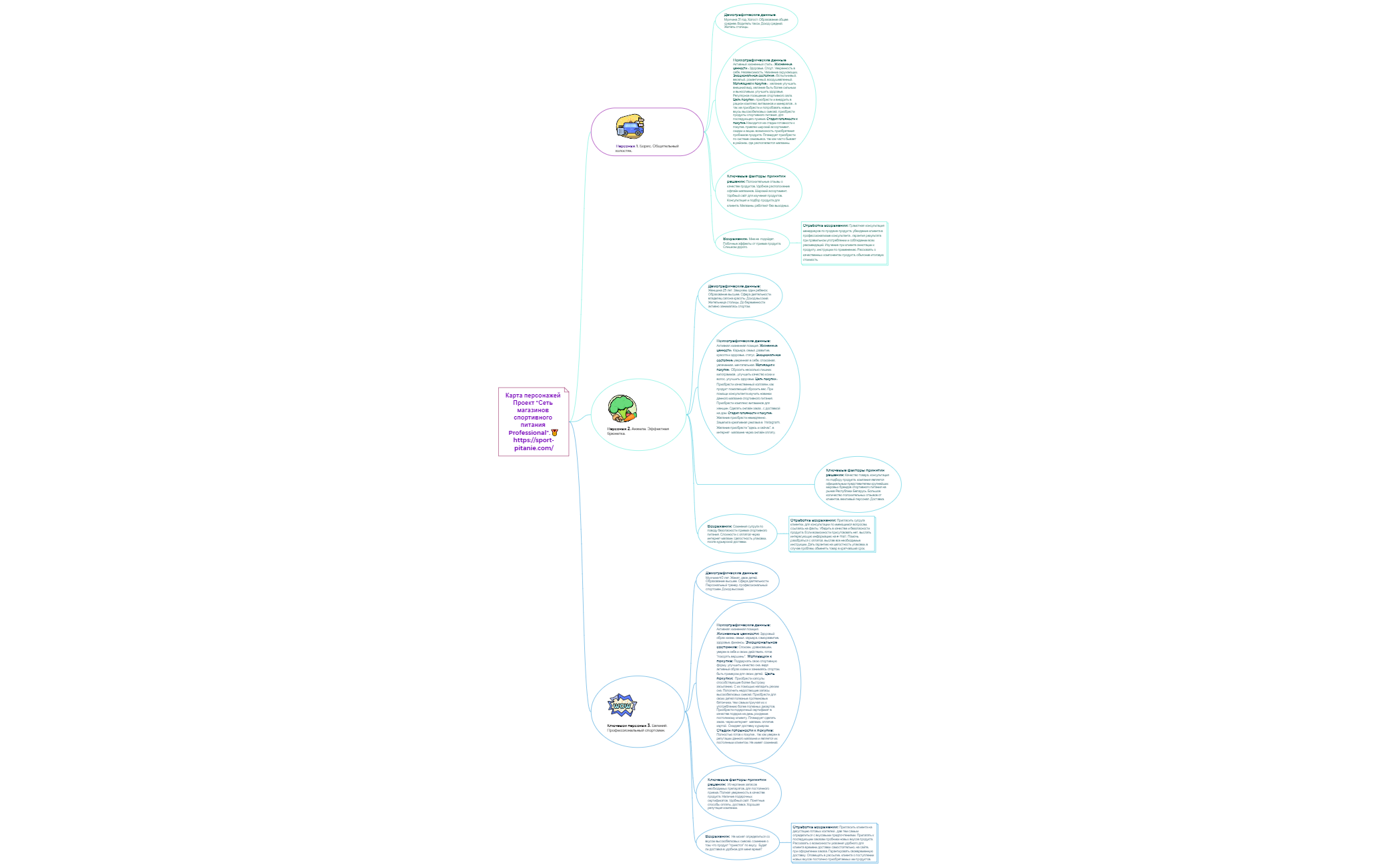 Структура компании preview 1