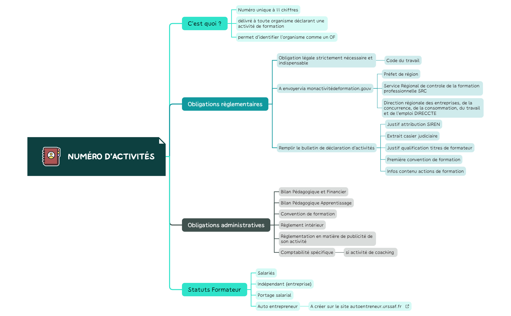 Prendre des notes preview 1