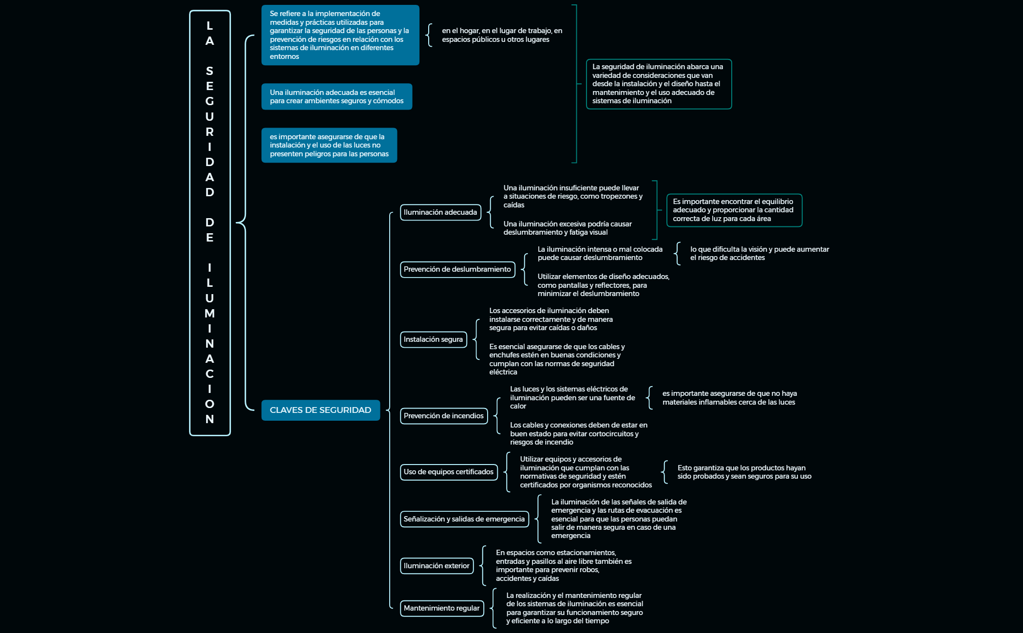 L A S E G U R I D A D D E I L U M I N A C I O N preview 1