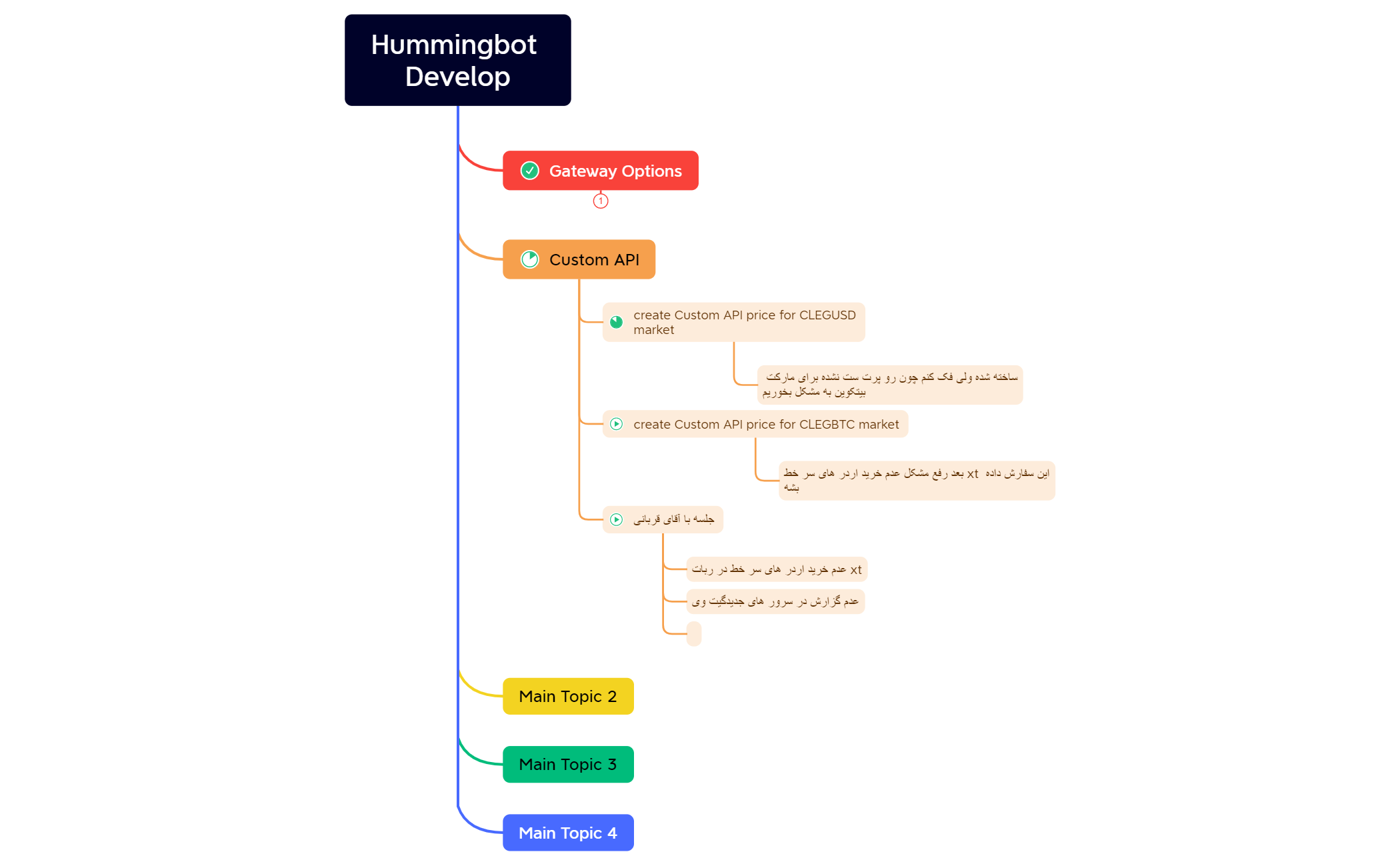 Hummingbot Develop - XMind Template