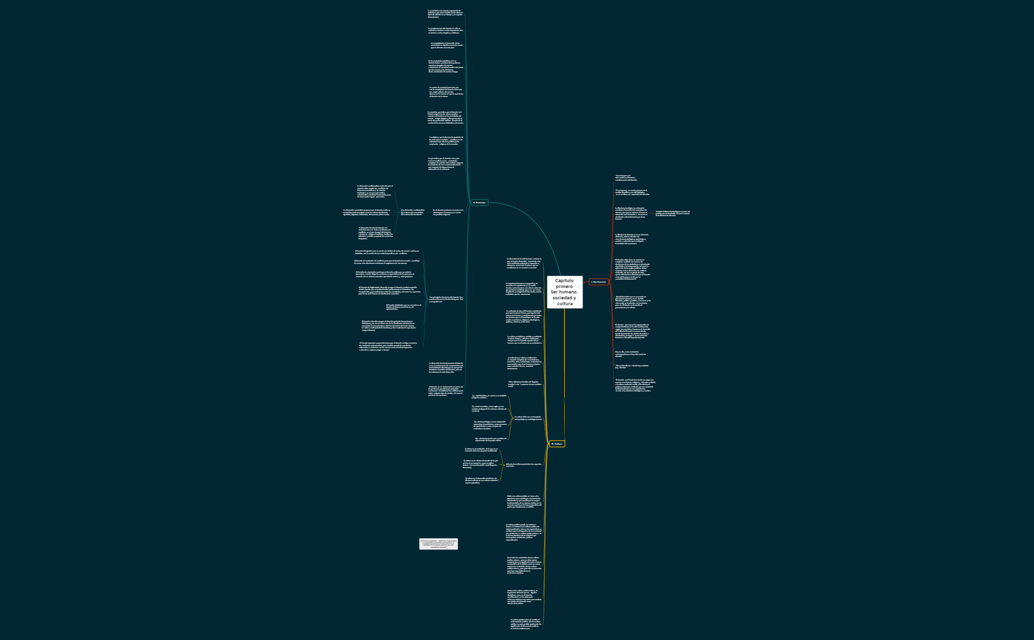 Capitulo primero: ser humano, sociedad y cultura preview 1