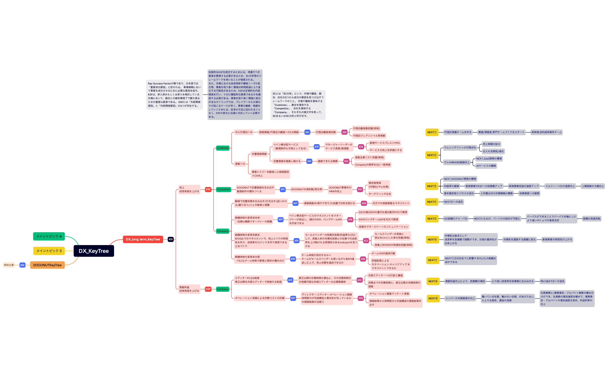 DX_KeyTree preview 1