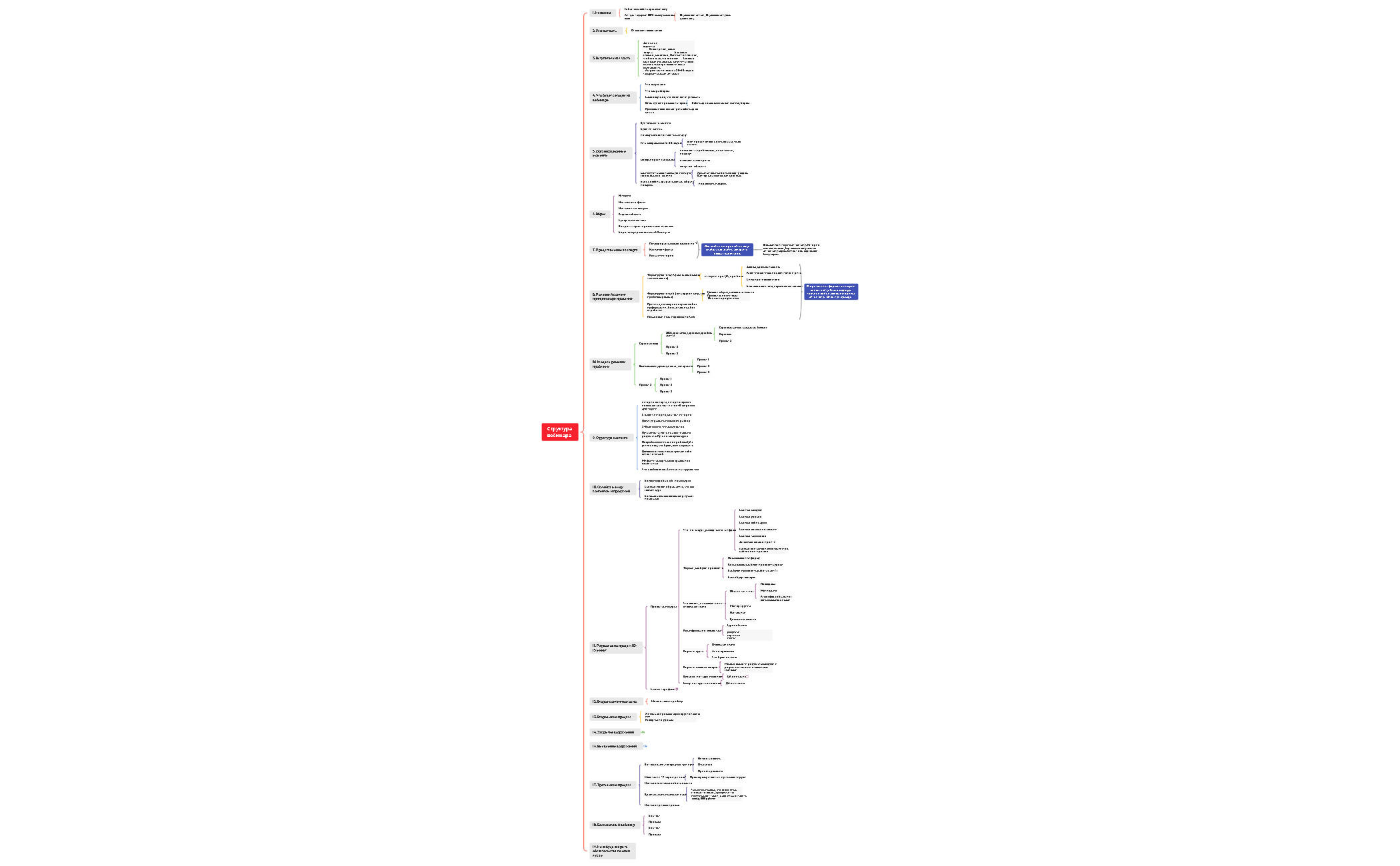 Вебинар стуртура Алина Шадинова preview 1