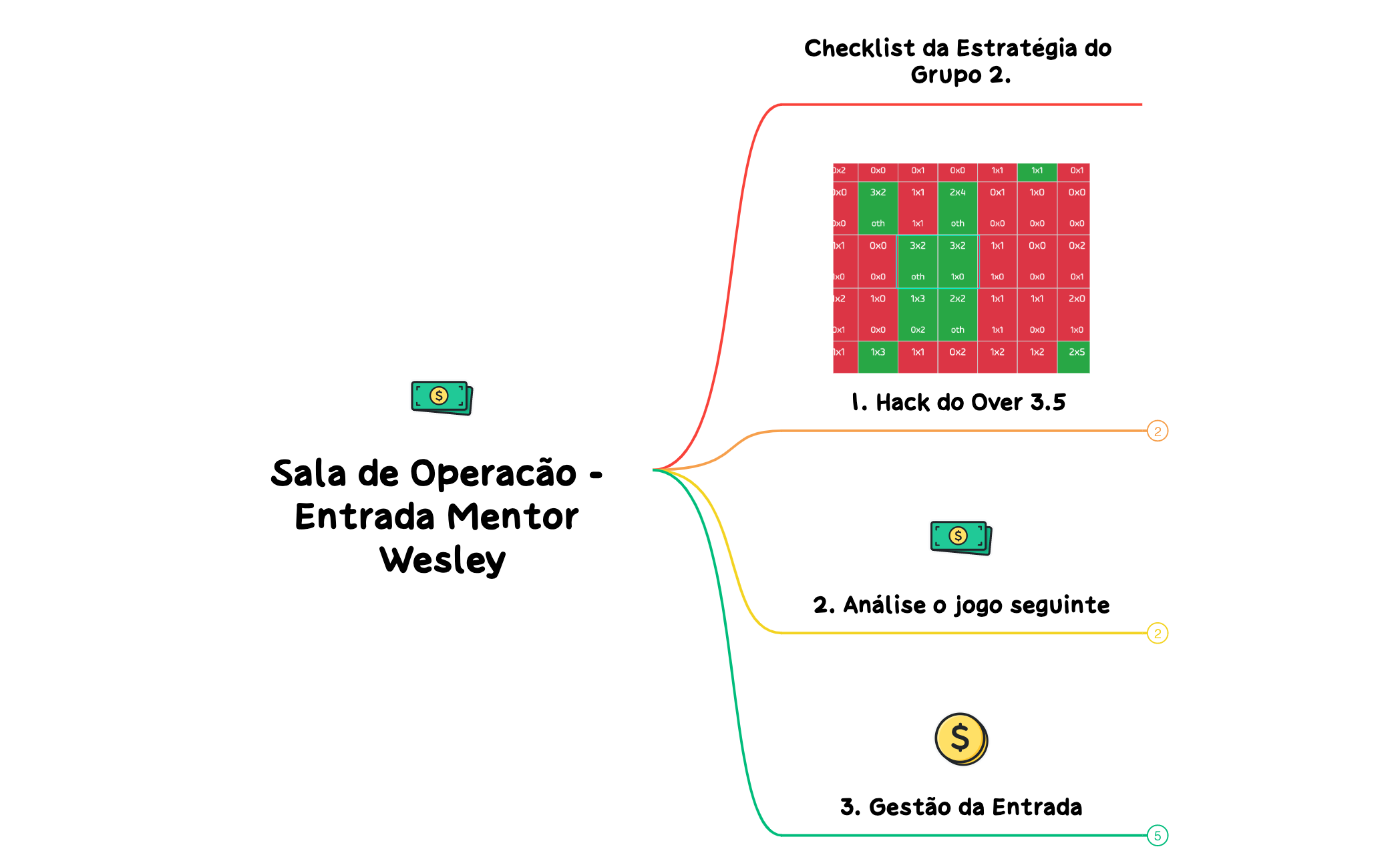 Sala de Operacão - Entrada Mentor Wesley preview 1