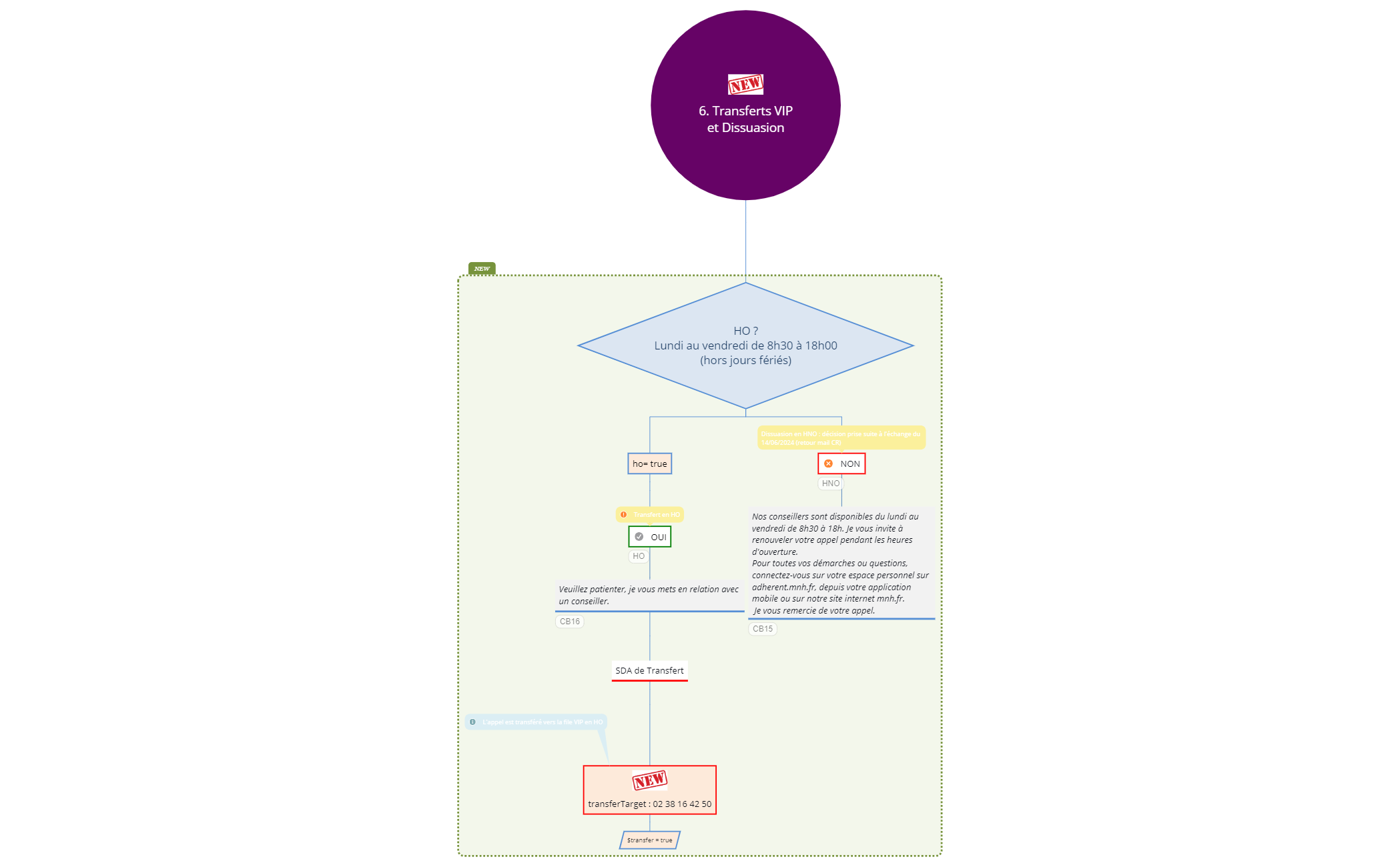 Après modifs_MNN_PB Remboursement_V.WB_20240619 preview 1