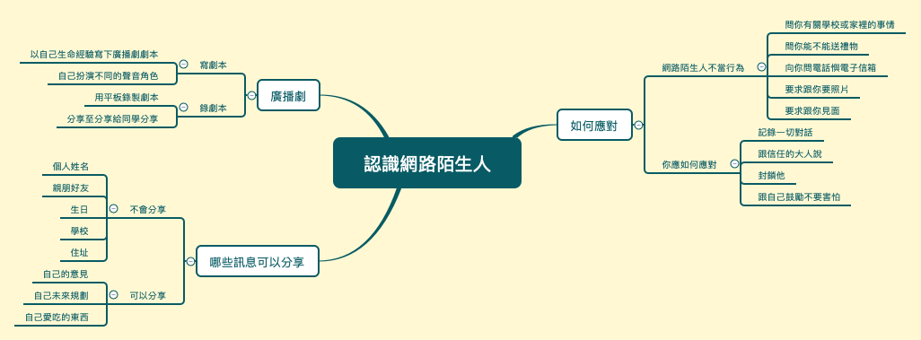認識網路陌生人 preview 1