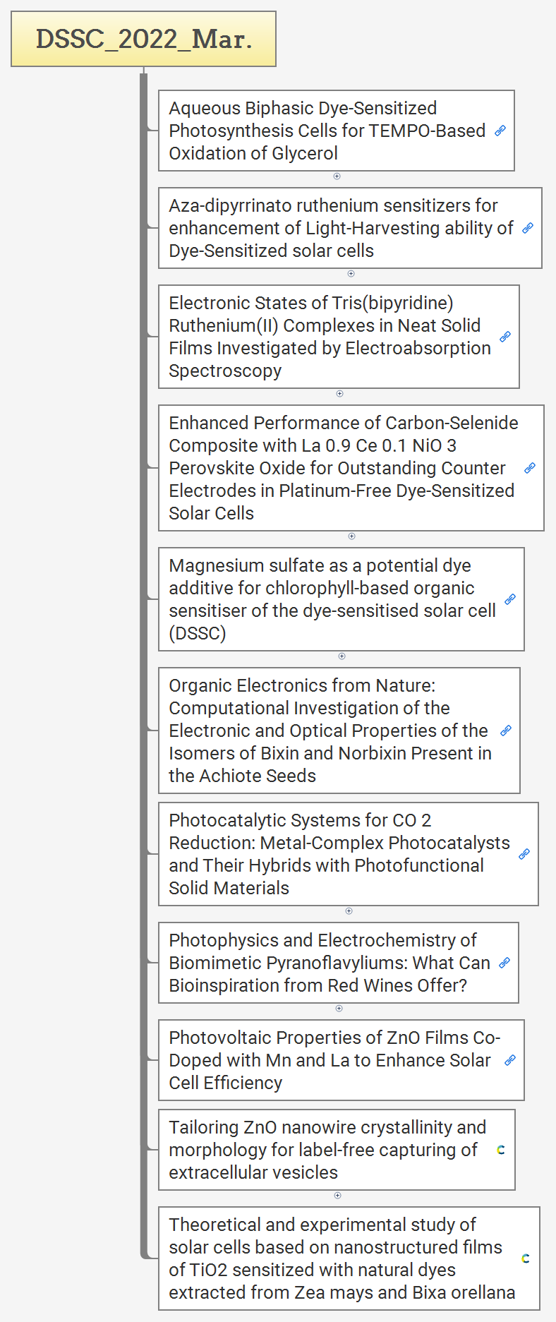 DSSC_2022_Mar. preview 1