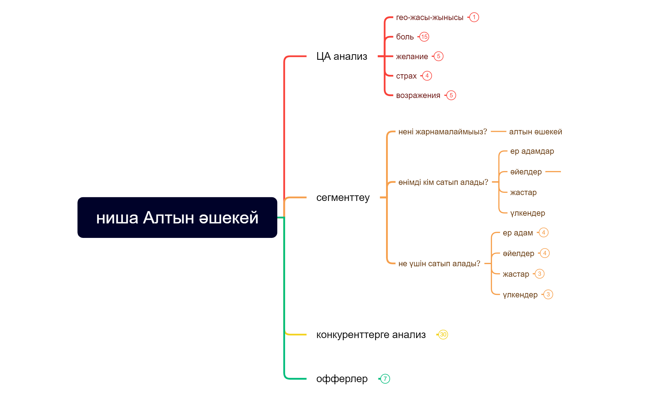 ниша Алтын әшекей preview 1