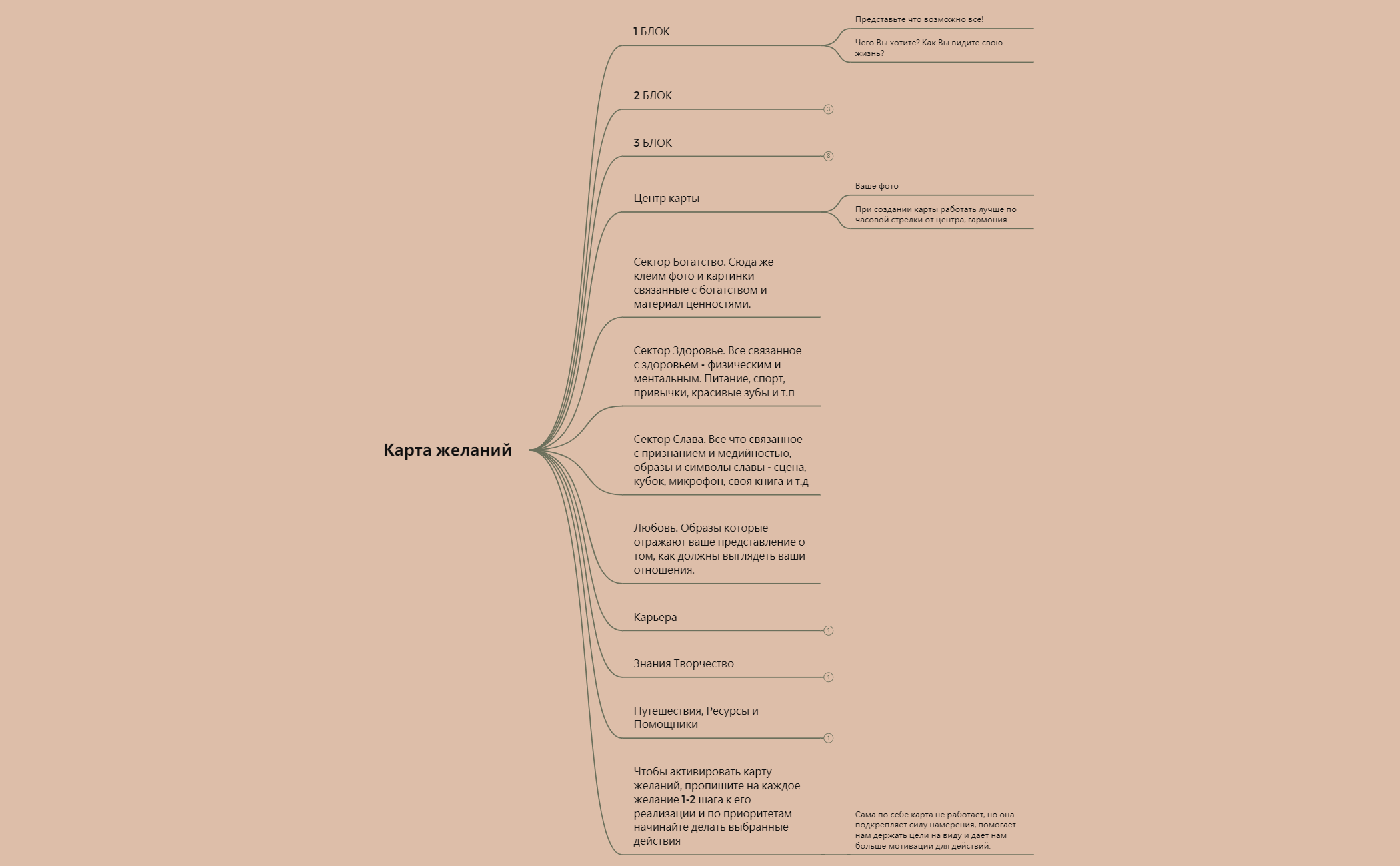 Карта желаний preview 1