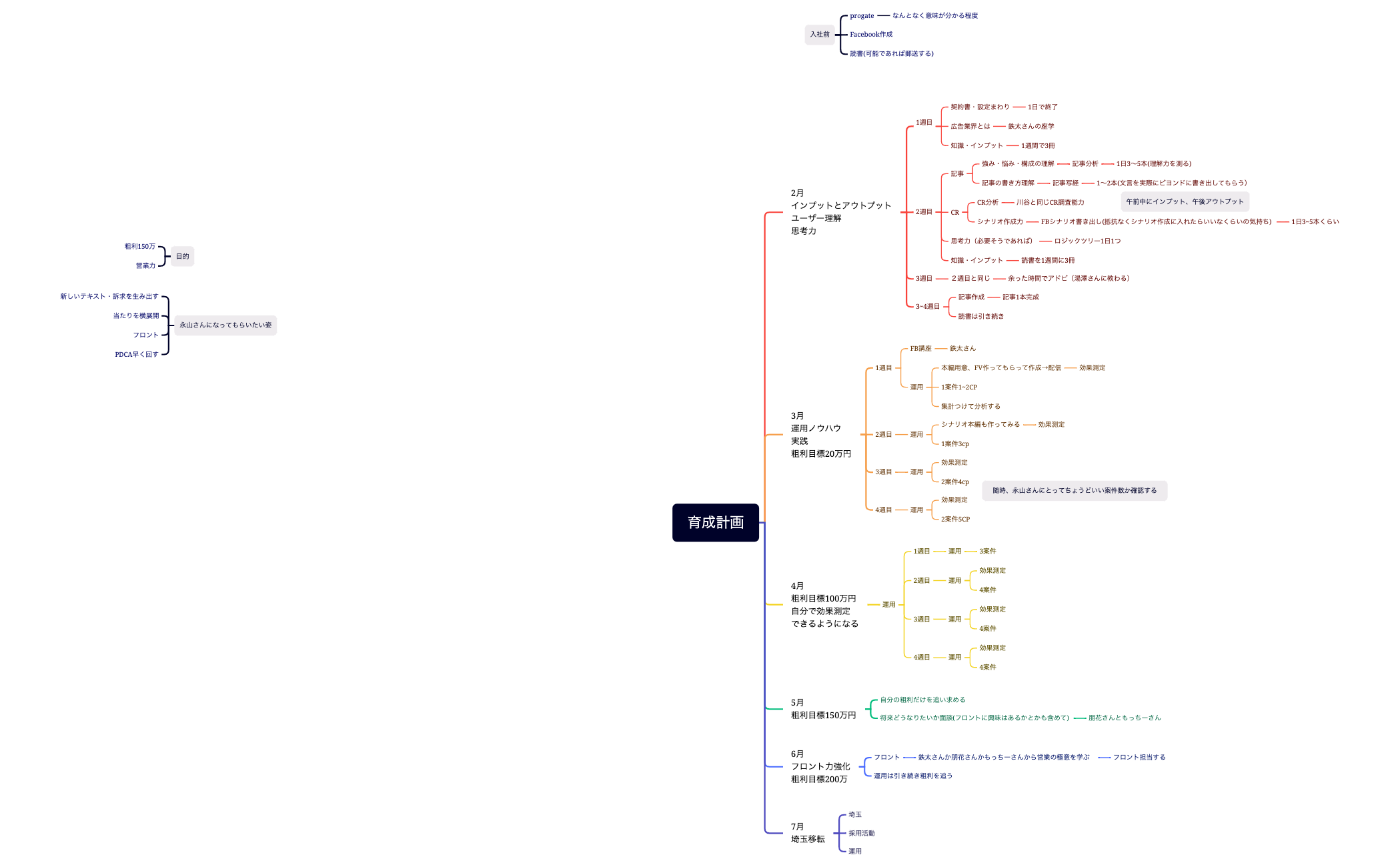 育成計画 preview 1