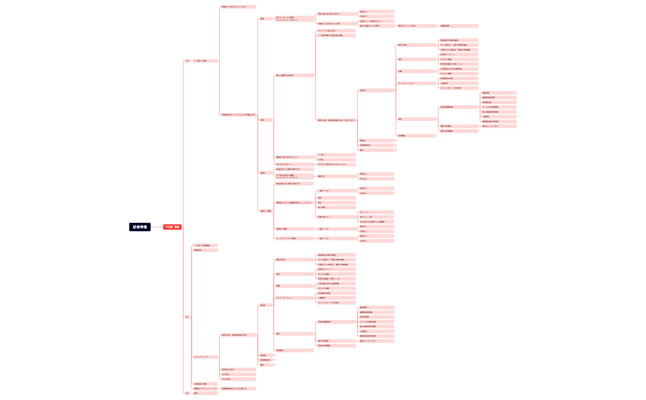 渡辺さん研修準備 preview 1