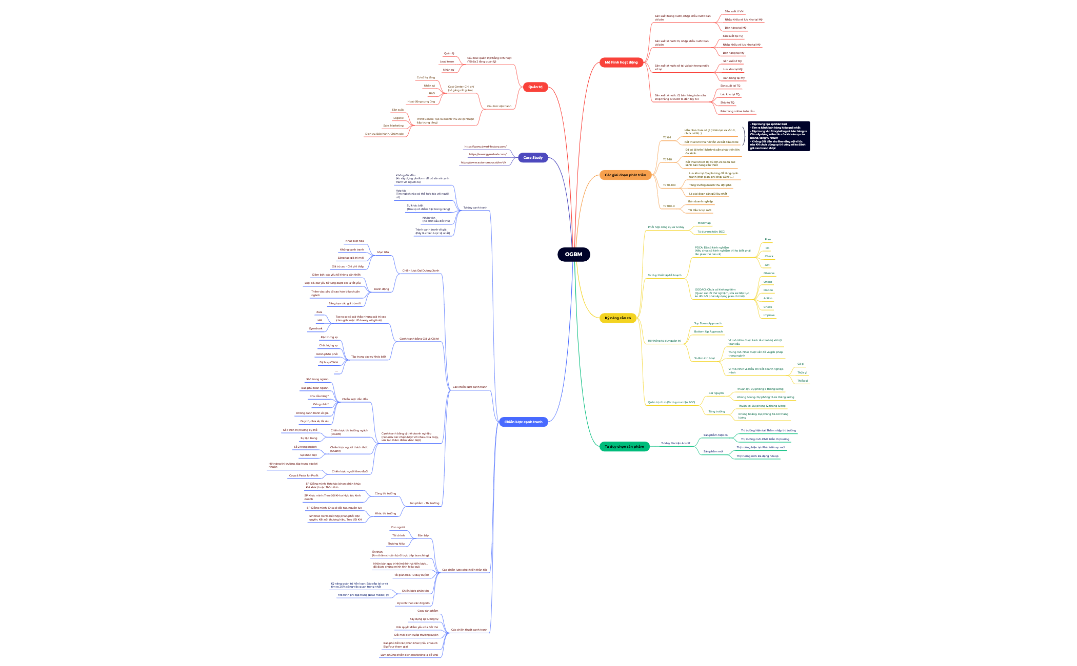 BlankMap - XMind Template