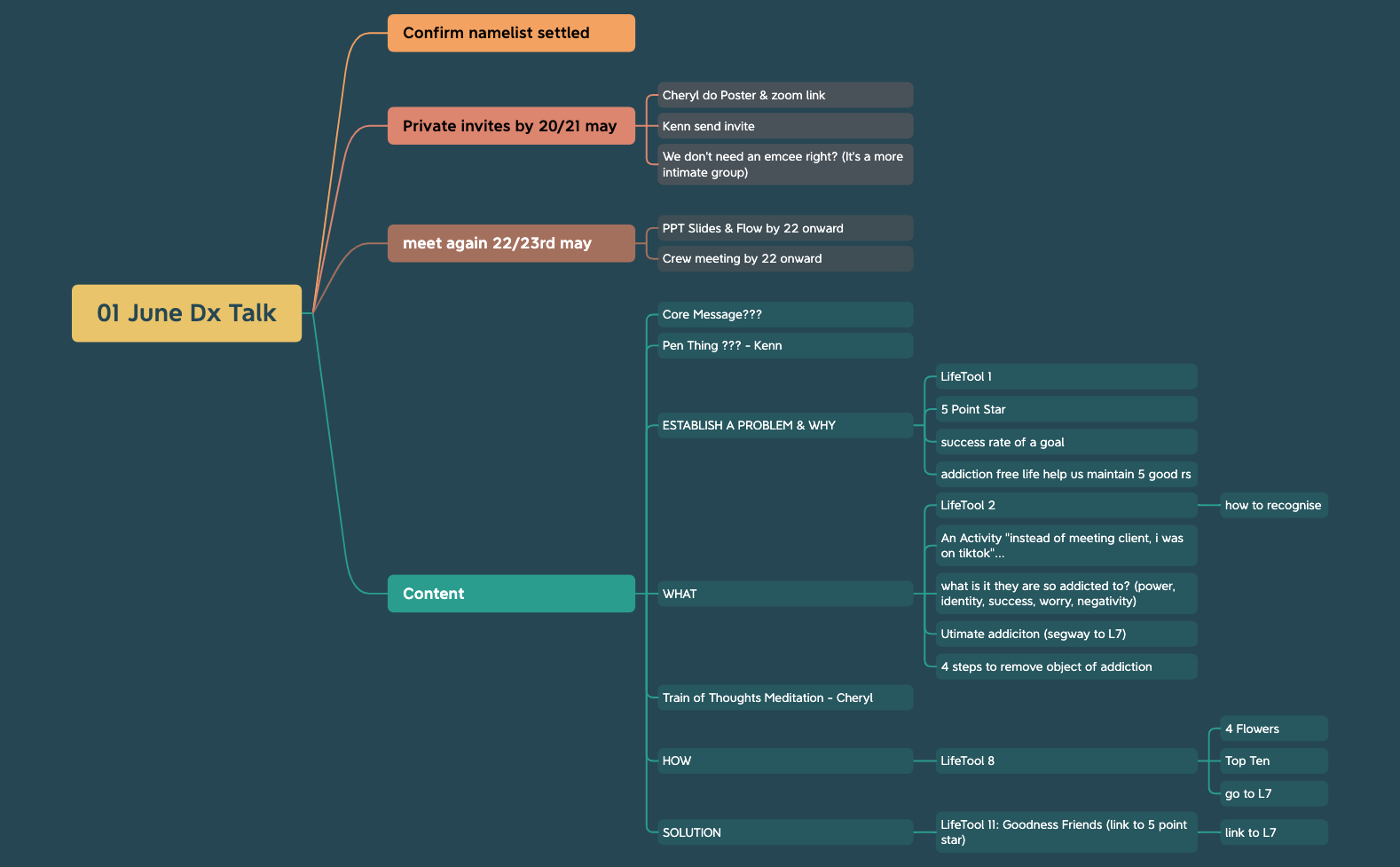 Dx Talk 01 Jun 23.xmind - XMind Template