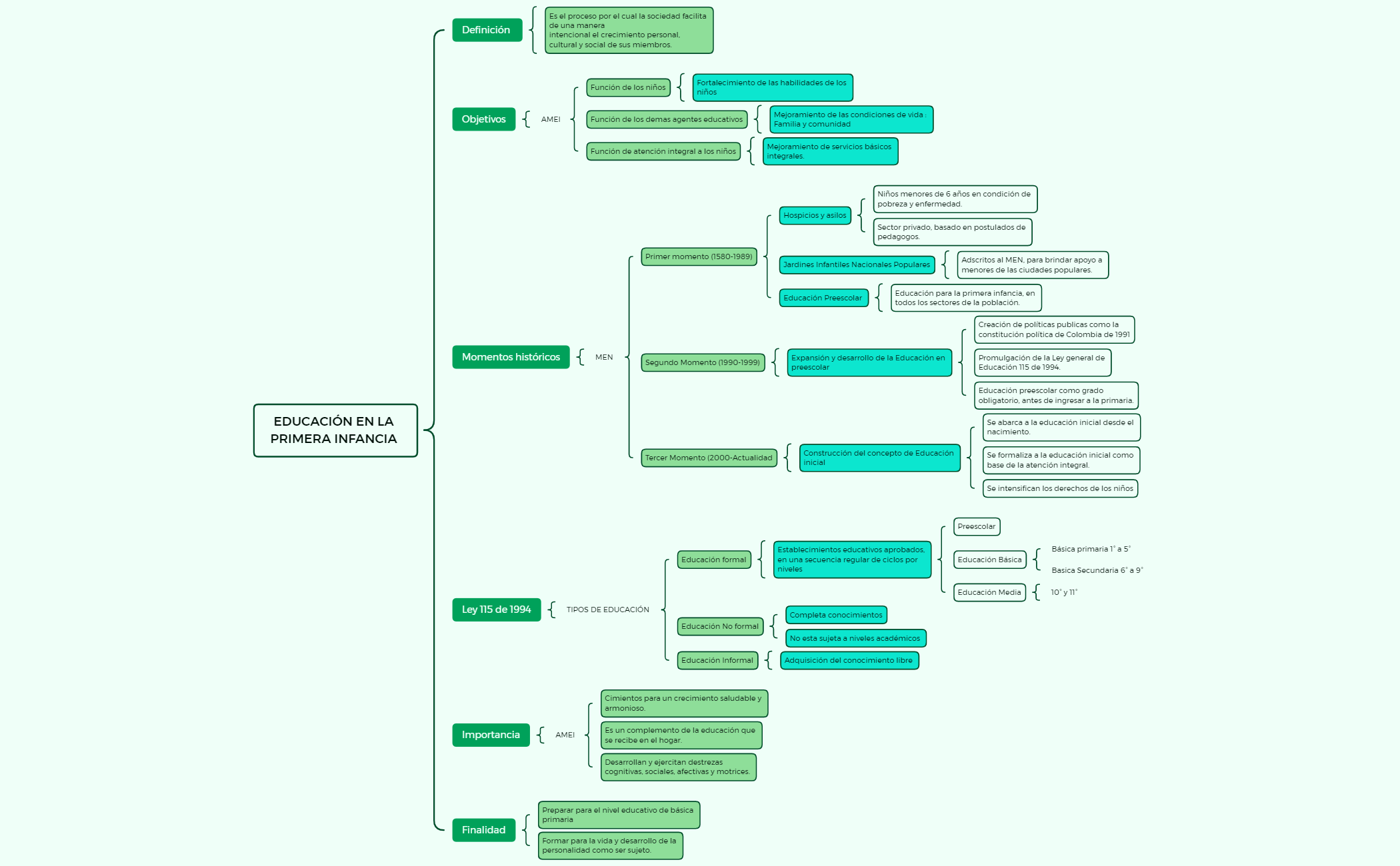 EDUCACIÓN EN LA PRIMERA INFANCIA Cuadro sinoptico preview 1