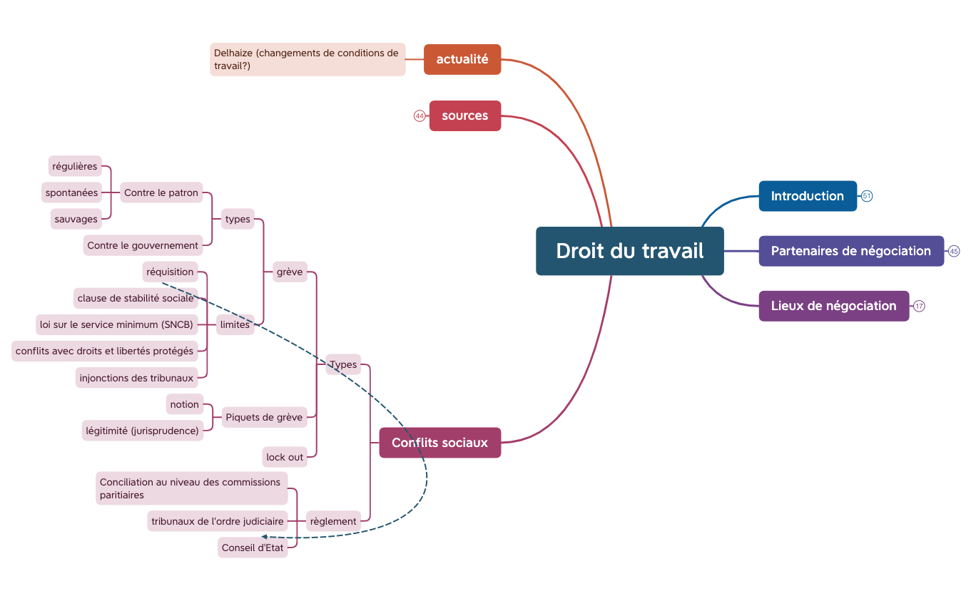 Droit du travail.xmind preview 1
